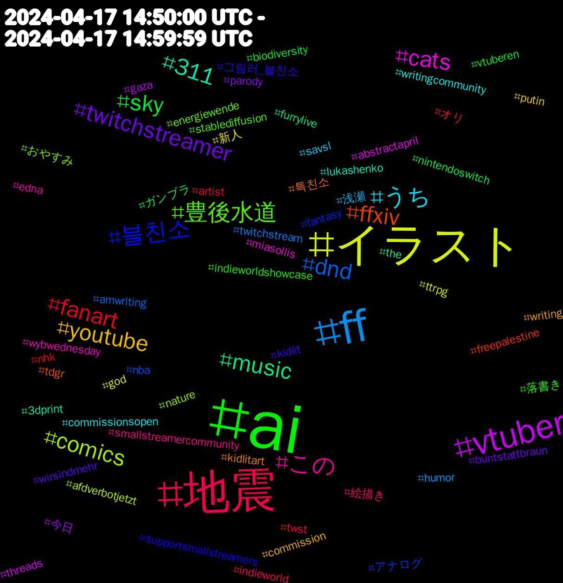 Hashtag Cloud; its hashtagged words/phrases (sorted by weighted frequency, descending):  ai, 地震, ff, イラスト, vtuber, music, ffxiv, 블친소, 豊後水道, この, うち, youtube, twitchstreamer, sky, fanart, dnd, comics, cats, 311, 특친소, 그림러_블친소, 落書き, 絵描き, 浅瀬, 新人, 今日, ガンプラ, オリ, アナログ, おやすみ, wybwednesday, writingcommunity, writing, wirsindmehr, vtuberen, twst, twitchstream, ttrpg, threads, the, tdgr, supportsmallstreamers, stablediffusion, smallstreamercommunity, savsl, putin, parody, nintendoswitch, nhk, nba, nature, miasollis, lukashenko, kidlitart, kidlit, indieworldshowcase, indieworld, humor, god, gaza, furrylive, freepalestine, fantasy, energiewende, edna, commissionsopen, commission, buntstattbraun, biodiversity, artist, amwriting, afdverbotjetzt, abstractapril, 3dprint