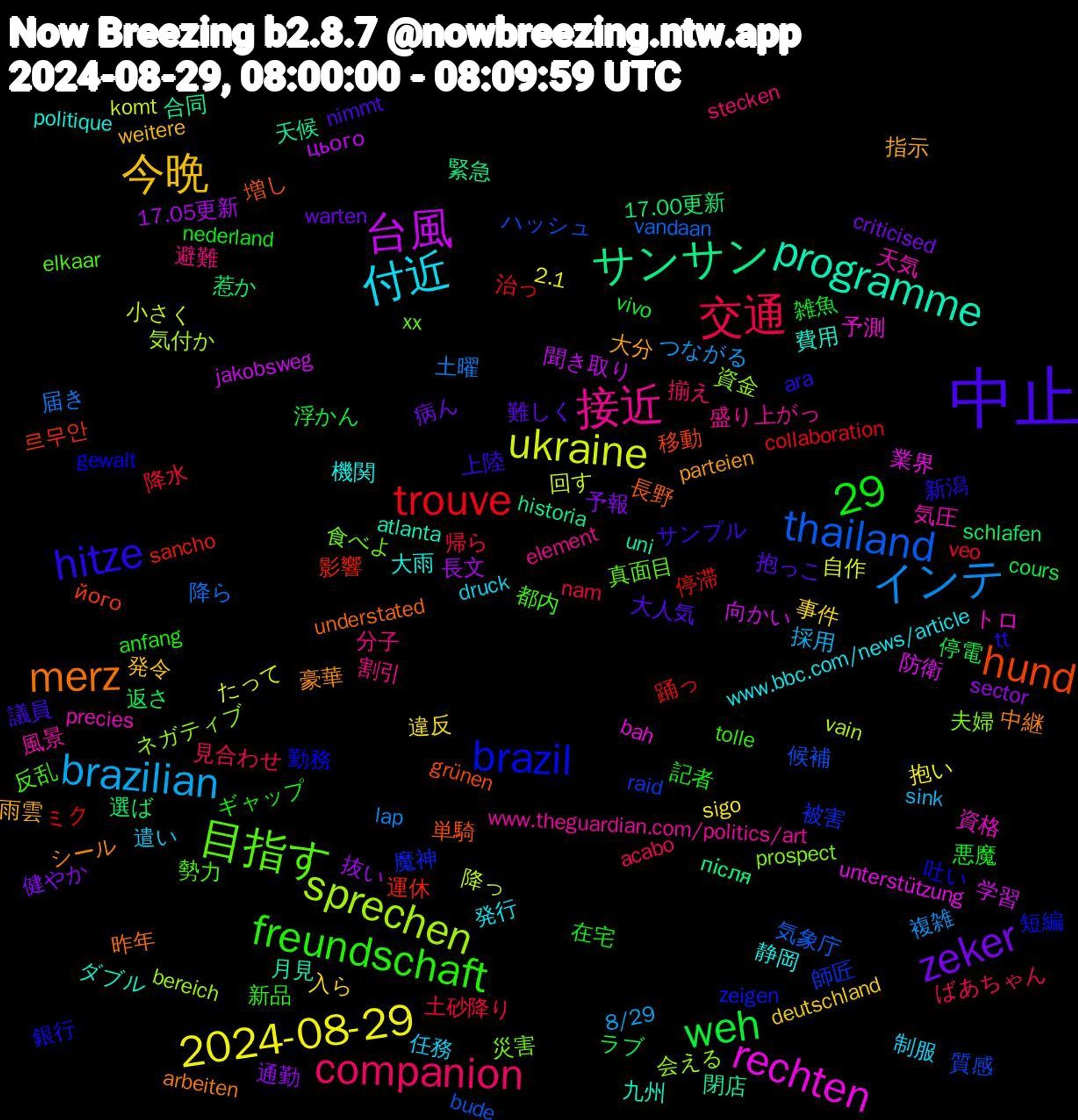 Word Cloud; its top words (sorted by weighted frequency, descending):  中止, 交通, インテ, ukraine, 台風, サンサン, hund, brazil, 目指す, 接近, 付近, 今晩, zeker, weh, trouve, thailand, sprechen, rechten, programme, merz, hitze, freundschaft, companion, brazilian, 29, 2024-08-29, 長文, 選ば, 運休, 被害, 災害, 気圧, 機関, 指示, 抱っこ, 悪魔, 帰ら, 届き, 小さく, 学習, 天候, 増し, 吐い, 反乱, 分子, 任務, 事件, 予報, ラブ, ミク, ハッシュ, ネガティブ, トロ, ダブル, シール, サンプル, ギャップ, ばあちゃん, つながる, たって, цього, після, його, zeigen, xx, www.theguardian.com/politics/art, www.bbc.com/news/article, weitere, warten, vivo, veo, vandaan, vain, unterstützung, uni, understated, tt, tolle, stecken, sink, sigo, sector, schlafen, sancho, raid, prospect, precies, politique, parteien, nimmt, nederland, nam, lap, komt, jakobsweg, historia, grünen, gewalt, elkaar, element, druck, deutschland, criticised, cours, collaboration, bude, bereich, bah, atlanta, arbeiten, ara, anfang, acabo, 8/29, 2.1, 17.05更新, 17.00更新, 르무안, 魔神, 食べよ, 風景, 静岡, 雨雲, 難しく, 雑魚, 降水, 降ら, 降っ, 防衛, 閉店, 長野, 銀行, 都内, 避難, 遣い, 違反, 通勤, 返さ, 踊っ, 質感, 資金, 資格, 費用, 豪華, 議員, 記者, 見合わせ, 複雑, 自作, 聞き取り, 緊急, 移動, 短編, 真面目, 盛り上がっ, 発行, 発令, 病ん, 浮かん, 治っ, 気象庁, 気付か, 業界, 月見, 昨年, 新潟, 新品, 揃え, 採用, 抱い, 抜い, 惹か, 影響, 師匠, 夫婦, 天気, 大雨, 大分, 大人気, 在宅, 土砂降り, 土曜, 回す, 向かい, 合同, 単騎, 勤務, 勢力, 割引, 制服, 入ら, 健やか, 停電, 停滞, 候補, 会える, 予測, 九州, 中継, 上陸