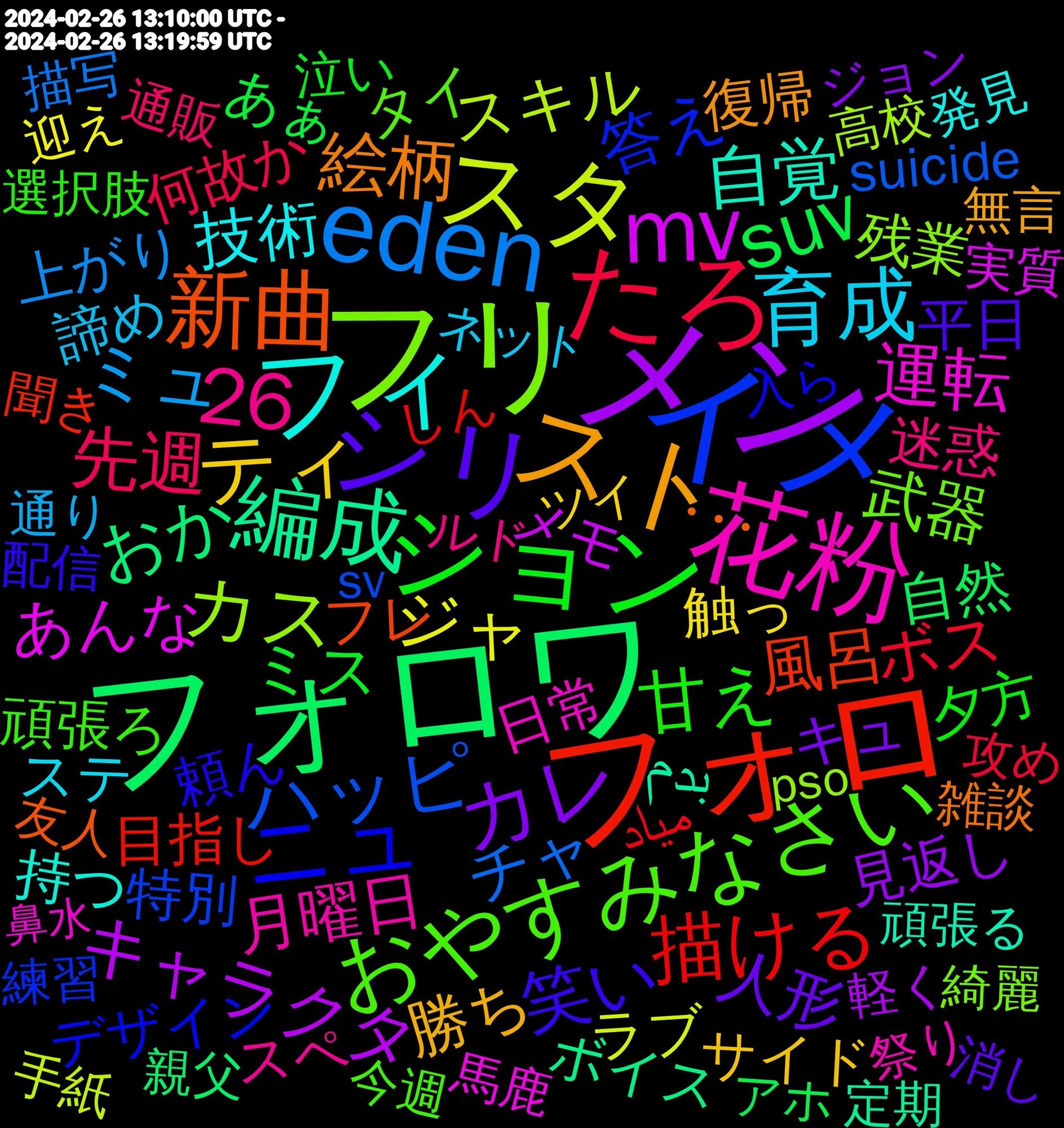 Word Cloud; its top words (sorted by weighted frequency, descending):  メン, フォロワ, フォロ, イメ, フリ, 花粉, フィ, スト, シリ, ション, たろ, eden, スタ, mv, 編成, 新曲, ニュ, おやすみなさい, 育成, ティ, カレ, suv, 26, 描ける, ハッピ, カス, 運転, 自覚, 絵柄, 笑い, 甘え, 先週, ミュ, ジャ, キャラクタ, おか, 風呂, 答え, 武器, 月曜日, 技術, 勝ち, 人形, ミス, ボス, チャ, スキル, あんな, بدم, ･･･, 頼ん, 頑張ろ, 迷惑, 諦め, 触っ, 見返し, 自然, 目指し, 特別, 残業, 日常, 持つ, 復帰, 平日, 夕方, 何故か, 上がり, ラブ, メモ, ボイス, フレ, デザイン, タイ, スペ, ステ, サイド, キュ, あぁ, میاد, suicide, 高校, 馬鹿, 頑張る, 雑談, 配信, 選択肢, 通販, 通り, 迎え, 軽く, 親父, 聞き, 練習, 綺麗, 組み合わせ, 祭り, 発見, 無言, 消し, 泣い, 明らか, 新しく, 攻め, 描写, 手紙, 情緒, 実質, 定期, 学習, 嬉しかっ, 始まり, 回収, 喜ん, 取ら, 友人, 卒業, 効率, 前回, 判断, 切り, 入ら, 何処, 何とか, 伸び, 今週, 世の中, 不明, 一部, レストラン, ルド, ランダム, マスタ, ネット, ツイ, ジョン, グル, クル, キラ, アマプラ, アホ, よそ, やば, ふわふわ, どちら, ついてる, すご, しん, しまい, この間, かけ, おもっ, うさん, sv, skeb, pso, 鼻水, 飲む, 頼む, 頂け, 韓国, 限界, 降り, 過ぎ, 進ま, 連絡, 通話, 迷い, 越し, 試験, 記念, 言葉, 触れ, 解釈, 解放, 見れる, 表紙, 衣装, 自転車, 耐え, 続き, 絡み, 終わら, 種類, 確実, 確定, 破壊, 申し, 特急, 物語, 爆発, 溢れ, 湧い, 渡し, 毎日, 歩く, 欲しかっ, 条件, 本線, 本格, 未だに