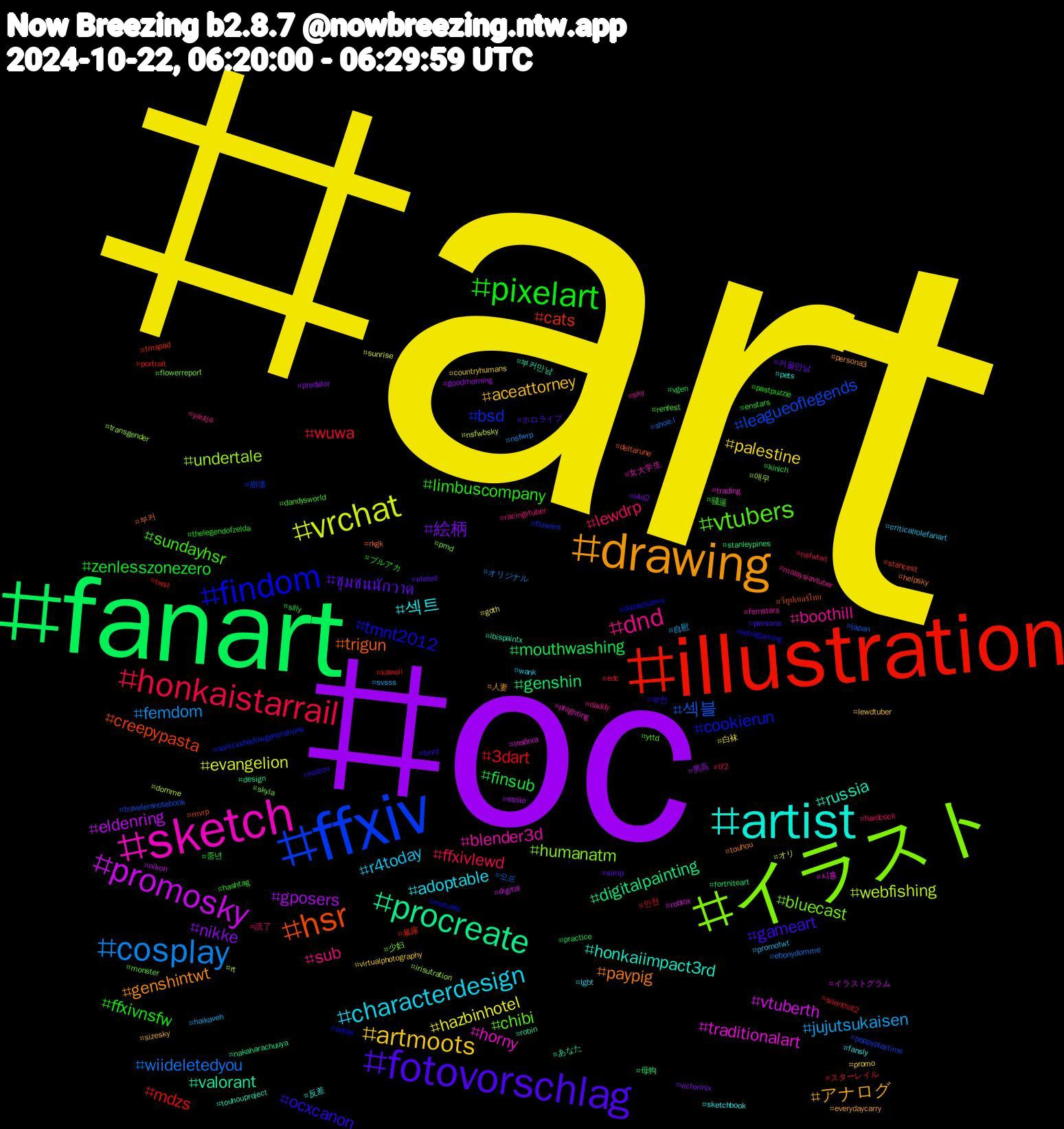 Hashtag Cloud; its hashtagged words/phrases (sorted by weighted frequency, descending):  art, oc, fanart, illustration, ffxiv, イラスト, sketch, artist, drawing, fotovorschlag, pixelart, honkaistarrail, cosplay, vrchat, promosky, procreate, hsr, findom, vtubers, dnd, characterdesign, artmoots, 絵柄, finsub, 3dart, 섹블, undertale, traditionalart, russia, paypig, ocxcanon, limbuscompany, lewdrp, jujutsukaisen, hazbinhotel, gposers, genshin, cats, bsd, bluecast, blender3d, 섹트, アナログ, ชุมชนนักวาด, zenlesszonezero, wuwa, wiideletedyou, webfishing, vtuberth, valorant, trigun, tmnt2012, sundayhsr, sub, r4today, palestine, nikke, mouthwashing, mdzs, leagueoflegends, humanatm, horny, honkaiimpact3rd, genshintwt, gameart, ffxivnsfw, ffxivlewd, femdom, evangelion, eldenring, digitalpainting, creepypasta, cookierun, chibi, boothill, adoptable, aceattorney, 커플만남, 중년, 인천, 오프, 애무, 시흥, 부커만남, 부커, 부천, 骚逼, 読了, 自慰, 白袜, 男高, 母狗, 暴露, 崩壊, 少妇, 女大学生, 反差, 人妻, ホロライブ, ブルアカ, スターレイル, オリジナル, オリ, イラストグラム, あなた, วีทูปเบอร์ไทย, zelda, yttd, yautja, wank, virtualphotography, victorinix, vgen, twst, travelersnotebook, transgender, trading, touhouproject, touhou, tmnt, thelegendofzelda, tf2, svsss, sunrise, stelle, stanleypines, stancest, sonicxshadowgenerations, skyla, sky, sketchbook, sizesky, simp, silly, silenthill2, shoe.l, rt, roblox, robin, rkgk, retrogaming, renfest, racingvtuber, promotwt, promo, predator, practice, portrait, poppyplaytime, pmd, phighting, pets, persona3, persona, pastpuzzle, nsfwtwt, nsfwrp, nsfwbsky, nikon, nakaharachuuya, mvrp, mutuals, monster, malaysiavtuber, lgbt, lewdtuber, l4d2, kinich, kawaii, japan, irisutration, insônia, ibispaintx, helpsky, heizou, hashtag, hardcock, haikaveh, goth, goodmorning, fortniteart, fmspad, flowers, flowerreport, femstars, fansly, everydaycarry, eteled, enstars, edc, ebonydomme, domme, digital, design, deltarune, dazaiosamu, dandysworld, daddy, criticalrolefanart, countryhumans