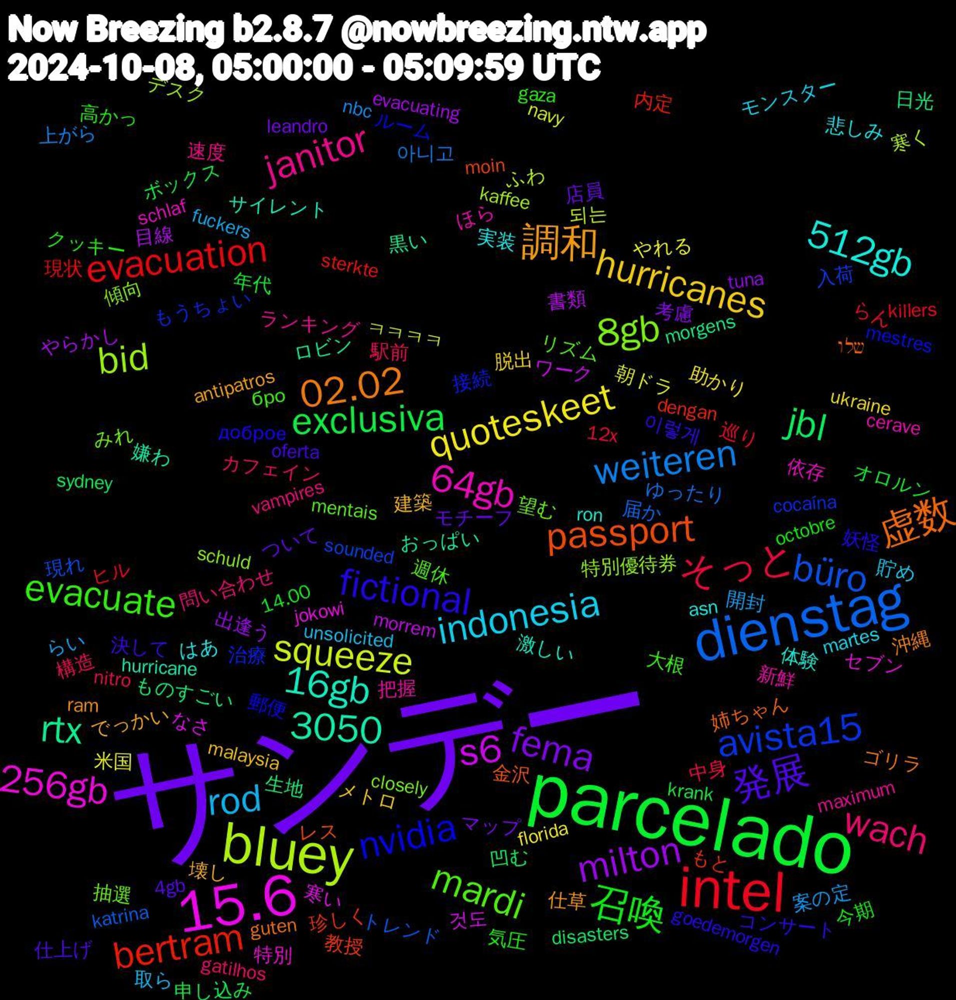 Word Cloud; its top words (sorted by weighted frequency, descending):  サンデー, parcelado, intel, dienstag, bluey, 15.6, 虚数, fictional, evacuate, wach, rod, quoteskeet, milton, jbl, bertram, avista15, 8gb, 64gb, 512gb, 調和, 発展, 召喚, そっと, weiteren, squeeze, s6, rtx, passport, nvidia, mardi, janitor, indonesia, hurricanes, fema, exclusiva, evacuation, büro, bid, 3050, 256gb, 16gb, 02.02, 이렇게, 高かっ, 駅前, 開封, 米国, 目線, 生地, 珍しく, 治療, 望む, 新鮮, 実装, 壊し, モチーフ, オロルン, らん, ゆったり, ふわ, なさ, おっぱい, שלו, доброе, бро, vampires, unsolicited, ukraine, tuna, sydney, sterkte, sounded, schuld, schlaf, ron, ram, oferta, octobre, nitro, nbc, navy, morrem, morgens, moin, mestres, mentais, maximum, martes, malaysia, leandro, krank, killers, katrina, kaffee, jokowi, hurricane, guten, goedemorgen, gaza, gatilhos, fuckers, florida, evacuating, disasters, dengan, cocaína, closely, cerave, asn, antipatros, 4gb, 14.00, 12x, 아니고, 되는, 것도, 黒い, 金沢, 郵便, 週休, 速度, 貯め, 脱出, 考慮, 申し込み, 現状, 現れ, 特別優待券, 特別, 激しい, 沖縄, 決して, 気圧, 構造, 案の定, 朝ドラ, 書類, 日光, 教授, 接続, 抽選, 把握, 悲しみ, 建築, 店員, 年代, 巡り, 届か, 寒く, 寒い, 嫌わ, 姉ちゃん, 妖怪, 大根, 問い合わせ, 取ら, 助かり, 出逢う, 凹む, 内定, 入荷, 傾向, 依存, 体験, 仕草, 仕上げ, 今期, 中身, 上がら, ㅋㅋㅋㅋ, ワーク, ロビン, レス, ルーム, リズム, ランキング, モンスター, メトロ, マップ, ボックス, ヒル, トレンド, デスク, セブン, サイレント, ゴリラ, コンサート, クッキー, カフェイン, らい, やれる, やらかし, ものすごい, もと, もうちょい, みれ, ほら, はあ, でっかい, ついて