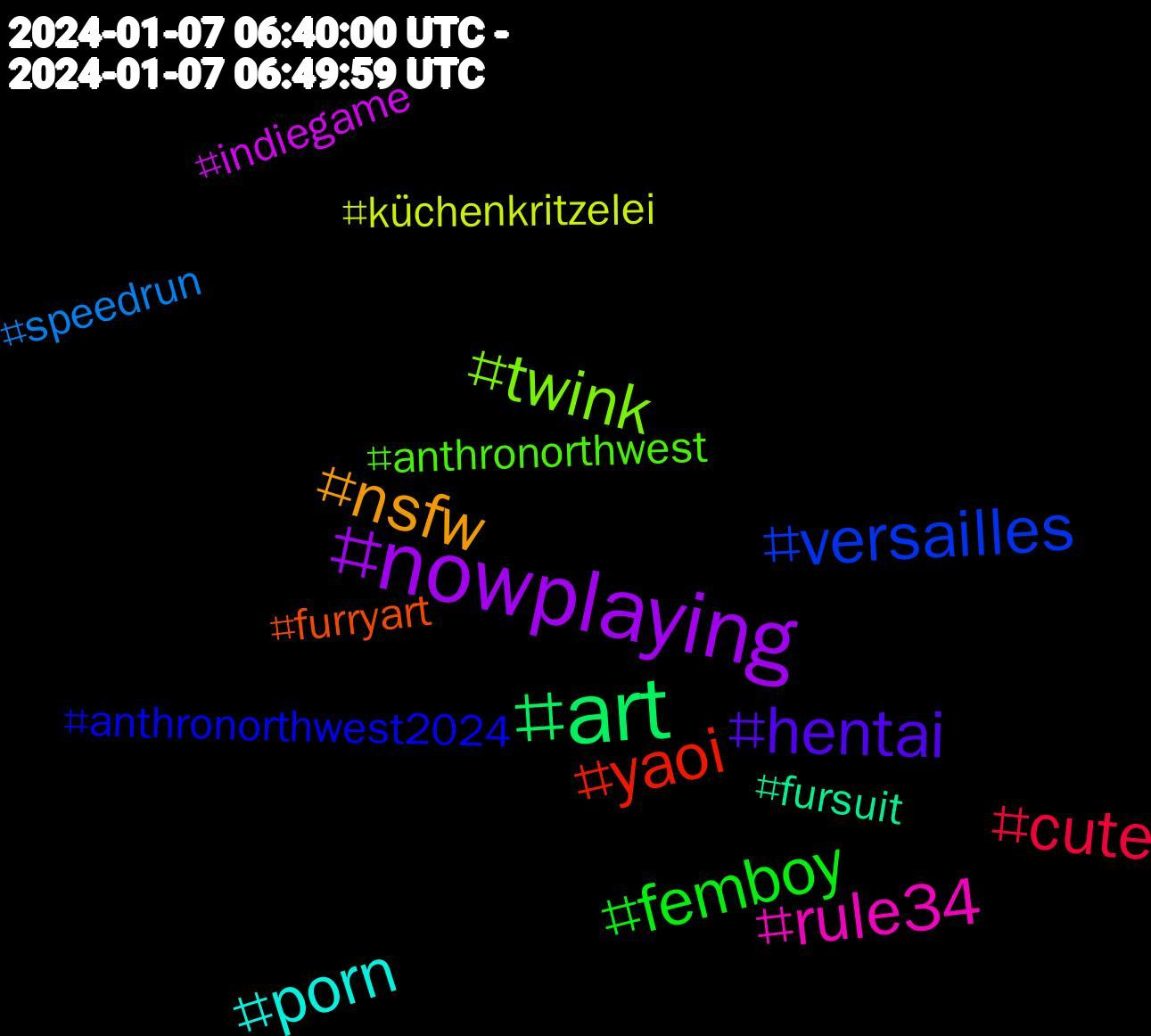 Hashtag Cloud; its hashtags (sorted by weighted frequency, descending):  #nowplaying, #art, #yaoi, #versailles, #twink, #rule34, #porn, #nsfw, #hentai, #femboy, #cute, #speedrun, #küchenkritzelei, #indiegame, #fursuit, #furryart, #anthronorthwest2024, #anthronorthwest