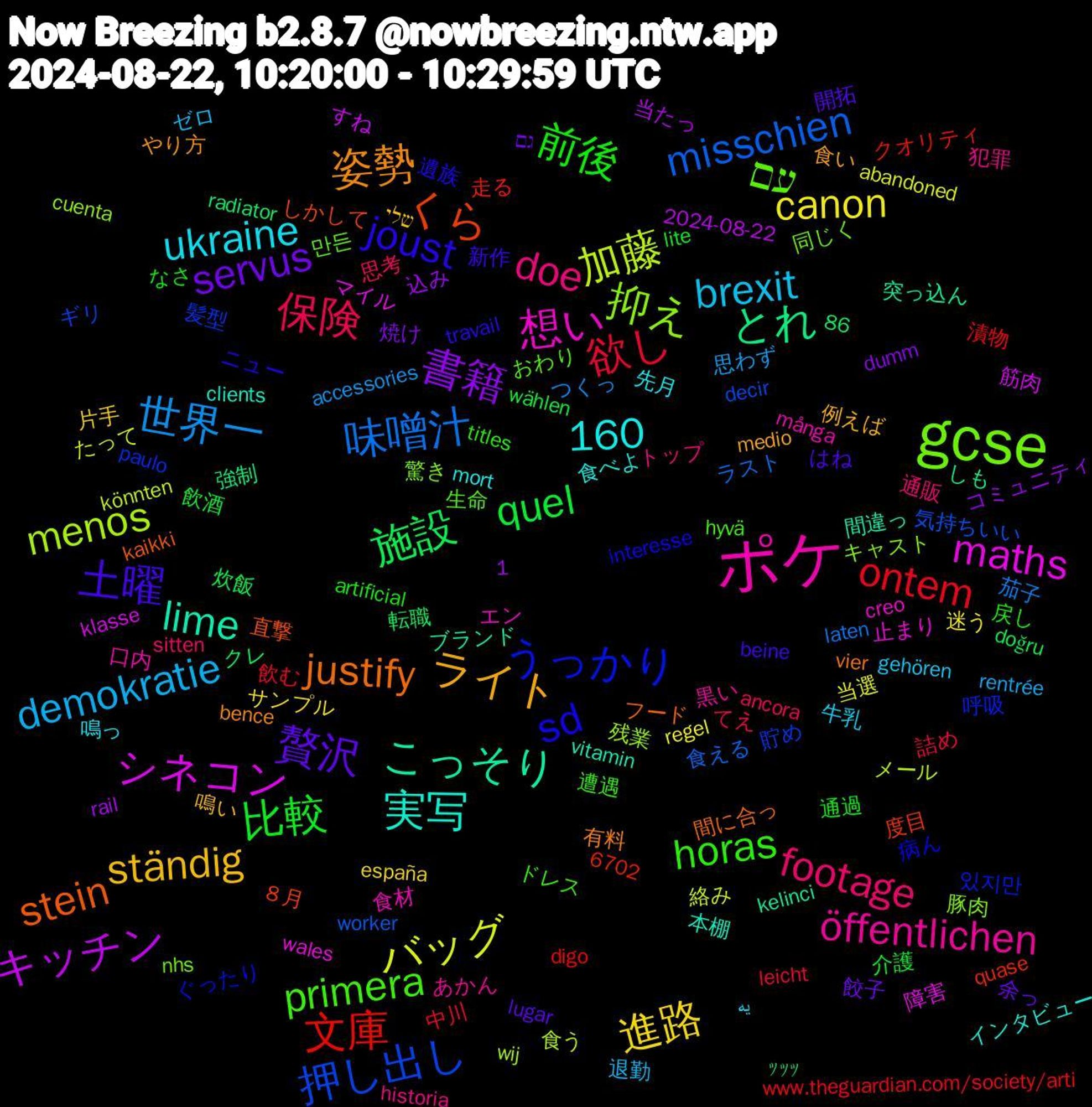 Word Cloud; its top words (sorted by weighted frequency, descending):  gcse, ポケ, ライト, 贅沢, 比較, 欲し, 味噌汁, 加藤, シネコン, こっそり, stein, sd, primera, doe, brexit, 進路, 書籍, 施設, 文庫, 押し出し, 抑え, 想い, 実写, 姿勢, 土曜, 前後, 保険, 世界一, バッグ, キッチン, とれ, くら, うっかり, עם, öffentlichen, ukraine, ständig, servus, quel, ontem, misschien, menos, maths, lime, justify, joust, horas, footage, demokratie, canon, 1,160, 髪型, 驚き, 食材, 食べよ, 食い, 開拓, 通過, 詰め, 茄子, 絡み, 筋肉, 突っ込ん, 直撃, 病ん, 生命, 犯罪, 牛乳, 片手, 焼け, 炊飯, 漬物, 気持ちいい, 残業, 止まり, 本棚, 有料, 新作, 戻し, 思考, 思わず, 当選, 当たっ, 強制, 度目, 呼吸, 同じく, 口内, 先月, 例えば, 余っ, 介護, 中川, ラスト, メール, マイル, ブランド, フード, ニュー, ドレス, トップ, ゼロ, サンプル, コミュニティ, クレ, クオリティ, ギリ, キャスト, エン, インタビュー, やり方, はね, なさ, てえ, つくっ, たって, すね, しも, しかして, ぐったり, おわり, あかん, یه, שלי, גם, wählen, www.theguardian.com/society/arti, worker, wij, wales, vitamin, vier, travail, titles, sitten, rentrée, regel, rail, radiator, quase, paulo, nhs, många, mort, medio, lugar, lite, leicht, laten, könnten, klasse, kelinci, kaikki, interesse, hyvä, historia, gehören, españa, dumm, doğru, digo, decir, cuenta, creo, clients, bence, beine, artificial, ancora, accessories, abandoned, 86, 6702, 2024-08-22, ｯｯｯ, ８月, 있지만, 만든, 黒い, 鳴っ, 鳴い, 餃子, 飲酒, 飲む, 食える, 食う, 障害, 間違っ, 間に合っ, 遺族, 遭遇, 通販, 退勤, 迷う, 込み, 転職, 走る, 貯め, 豚肉, 豆腐