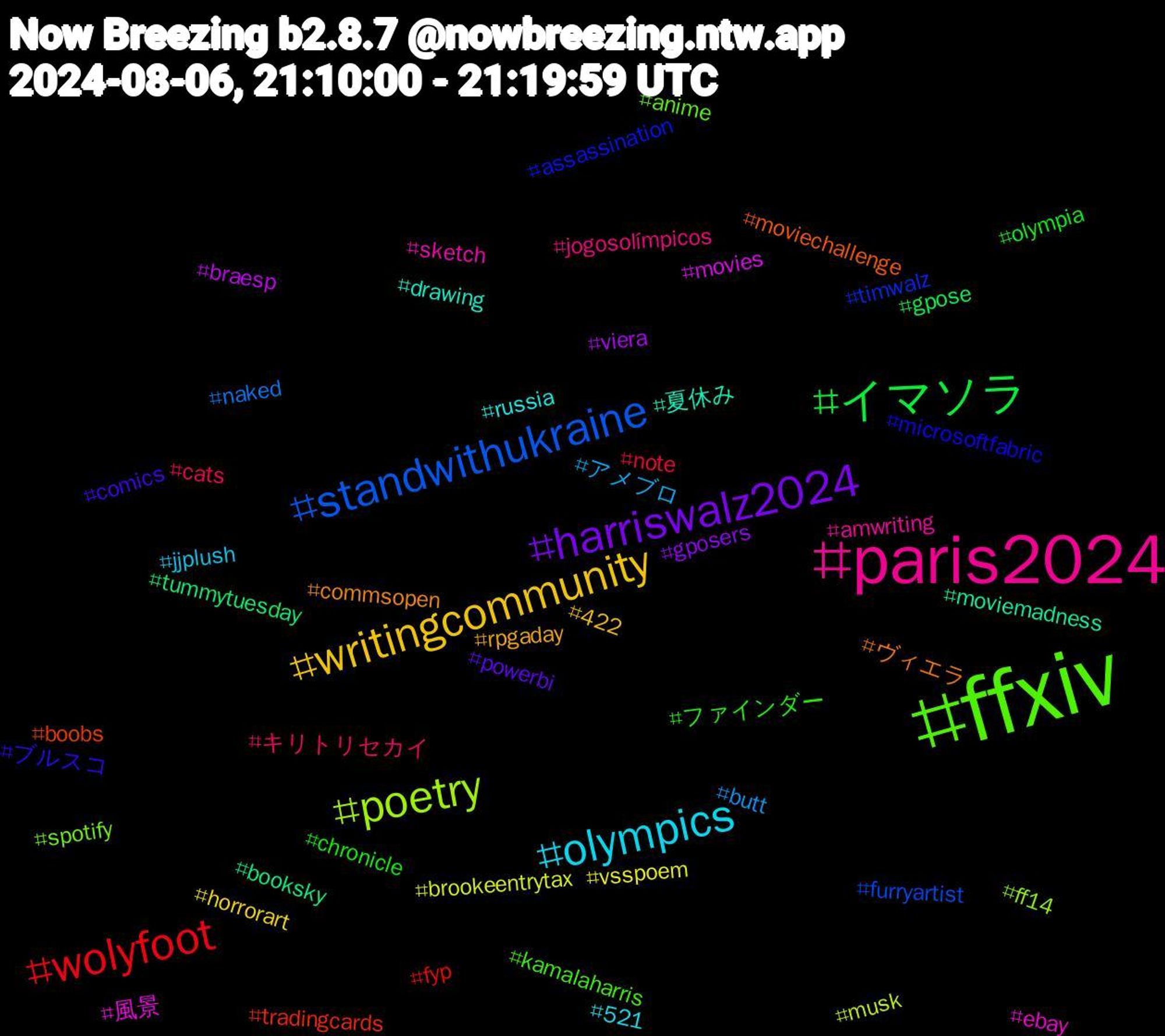 Hashtag Cloud; its hashtagged words/phrases (sorted by weighted frequency, descending):  ffxiv, paris2024, olympics, writingcommunity, harriswalz2024, イマソラ, wolyfoot, standwithukraine, poetry, 風景, 夏休み, ヴィエラ, ブルスコ, ファインダー, キリトリセカイ, アメブロ, vsspoem, viera, tummytuesday, tradingcards, timwalz, spotify, sketch, russia, rpgaday, powerbi, olympia, note, naked, musk, movies, moviemadness, moviechallenge, microsoftfabric, kamalaharris, jogosolímpicos, jjplush, horrorart, gposers, gpose, fyp, furryartist, ff14, ebay, drawing, commsopen, comics, chronicle, cats, butt, brookeentrytax, braesp, booksky, boobs, assassination, anime, amwriting, 521, 422