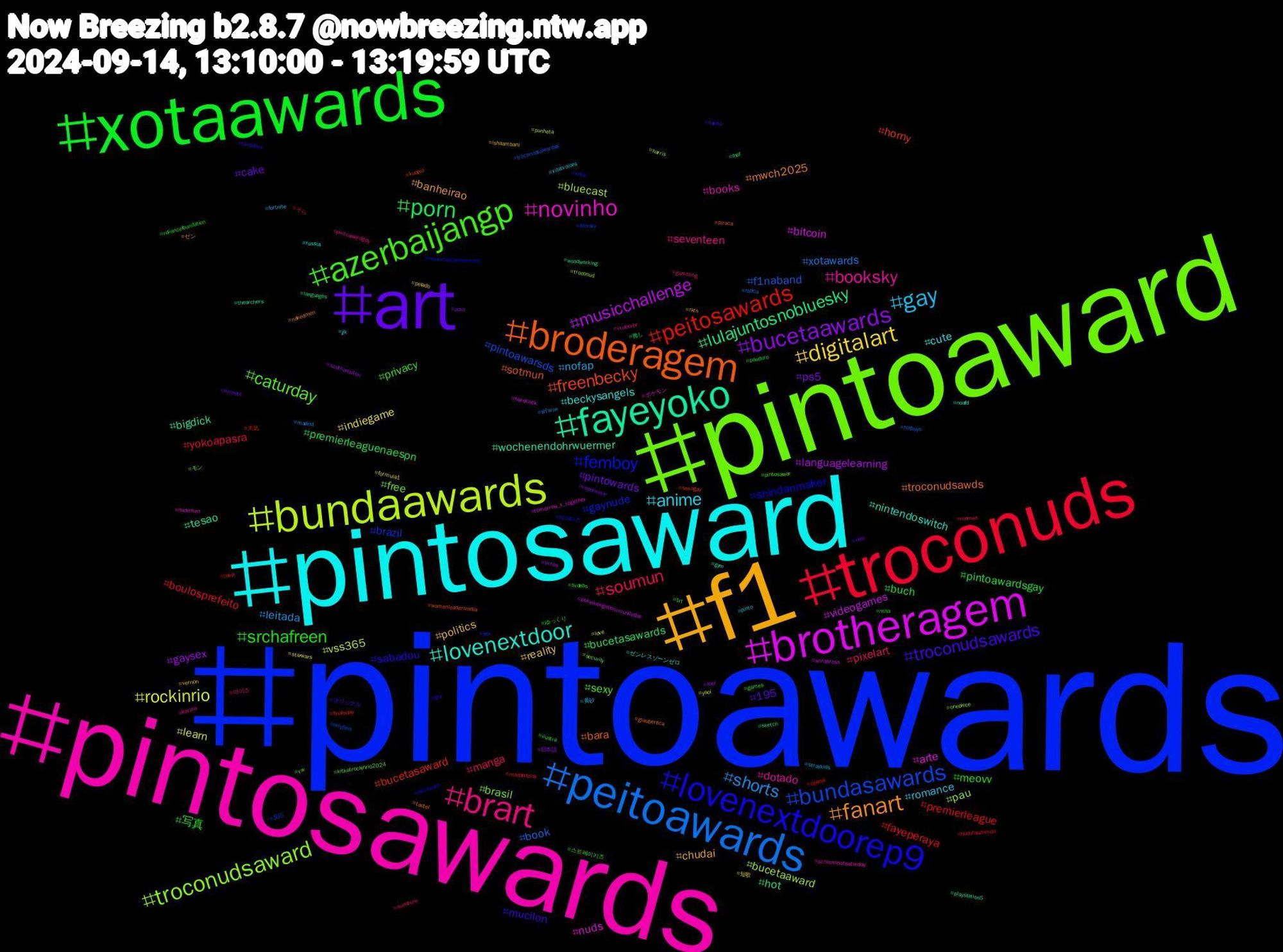 Hashtag Cloud; its hashtagged words/phrases (sorted by weighted frequency, descending):  pintoawards, pintoaward, pintosawards, pintosaward, f1, art, xotaawards, troconuds, peitoawards, bundaawards, brotheragem, fayeyoko, broderagem, lovenextdoorep9, azerbaijangp, brart, gay, digitalart, bucetaawards, porn, peitosawards, bundasawards, troconudsaward, novinho, lovenextdoor, fanart, troconudsawards, srchafreen, soumun, shorts, rockinrio, musicchallenge, lulajuntosnobluesky, freenbecky, femboy, caturday, booksky, anime, politics, pintowards, pintoawardsgay, fayeperaya, f1naband, bucetaaward, arte, wochenendohrwuermer, troconudsawds, sabadou, privacy, pixelart, nofap, indiegame, gaysex, bucetasawards, bucetasaward, brazil, brasil, books, beckysangels, banheirao, 195, 写真, yokoapasra, xotawards, vss365, videogames, tesao, sotmun, shindanmaker, sexy, seventeen, romance, reality, ps5, premierleaguenaespn, premierleague, pintoawarsds, pau, nuds, nintendoswitch, mwch2025, mucilon, meovv, manga, leitada, learn, languagelearning, hot, horny, gaynude, free, dotado, cute, chudai, cake, buch, boulosprefeito, book, bluecast, bitcoin, bigdick, bara, 에이티즈, 스트레이키즈, 라이즈, 黄砂, 短歌, 日本語, 推し, 大気, 反応, モン, ポケモン, ゼンレスゾーンゼロ, ゼン, オリジナル, ゆっくり, そら, ฟรีนเบค, yaoi, wordpress, woodworking, womenleadersindia, womenempowerment, vw, vtuberbr, vitalvoices, vernon, vaporwave, txt, twink, troconudsawardss, troconud, tomorrow_x_together, thearchers, tactel, tactefilia, svdebs, sunshine, straykids, starwars, southampton, sketch, sexogay, sex, security, screenshotsaturday, russia, rkrn, riize, reliancefoundation, readandplay, rblfcu, punheta, pokemongocommunityday, playstation5, piroca, pintoward, pintosawar, pintoawardgay, pinto, pelado, pcso, pauduro, openai, onlyfans, onepiece, nudemen, noafd, nakedmen, naked, mha, memes, madrid, love, livros, languages, kuopio, krita, kitkatrockinrio2024, karina, jjk, ishaambani, incesto, ilustra, hudutsuzsevda, hotboys, harris, hardcock, gym, glauberfica, gbt, games, gambling, fortnite, formula1, foot, fnaf, finalsday, filmsky