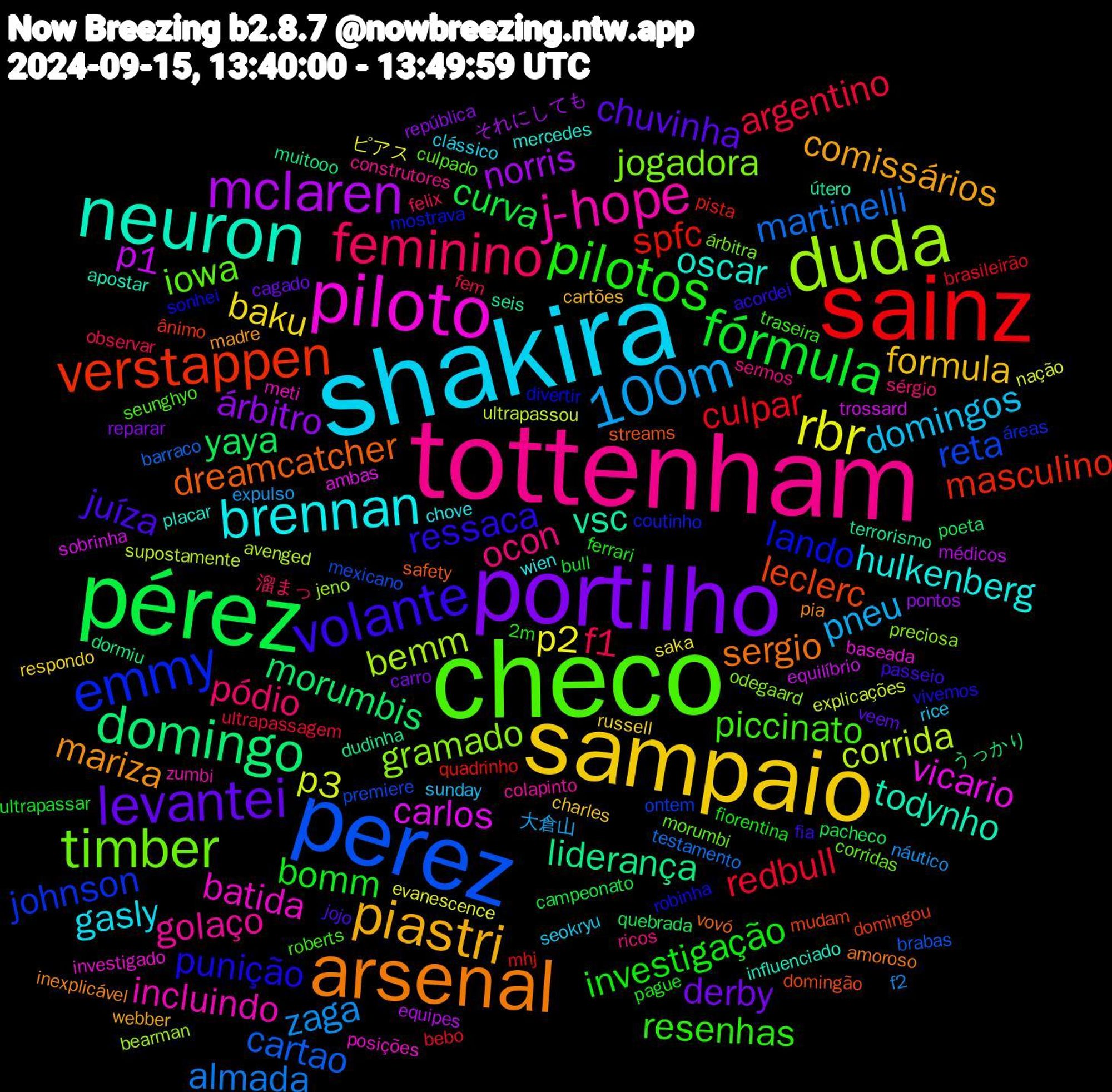 Word Cloud; its top words (sorted by weighted frequency, descending):  checo, tottenham, shakira, sampaio, portilho, pérez, sainz, perez, duda, piloto, neuron, arsenal, volante, pilotos, feminino, 100m, rbr, mclaren, domingo, verstappen, emmy, timber, j-hope, brennan, piastri, levantei, fórmula, redbull, martinelli, corrida, carlos, vsc, dreamcatcher, punição, piccinato, ocon, domingos, baku, árbitro, yaya, spfc, reta, gramado, batida, oscar, mariza, juíza, investigação, f1, zaga, p3, p1, liderança, leclerc, lando, iowa, golaço, gasly, formula, derby, curva, culpar, cartao, bemm, vicario, todynho, sergio, ressaca, resenhas, pódio, pneu, p2, norris, morumbis, masculino, johnson, jogadora, incluindo, hulkenberg, comissários, chuvinha, bomm, argentino, almada, ultrapassou, trossard, terrorismo, streams, sonhei, seunghyo, sermos, seokryu, russell, reparar, pacheco, mhj, mexicano, jeno, investigado, influenciado, inexplicável, fia, ferrari, felix, expulso, evanescence, equipes, dormiu, domingou, coutinho, corridas, colapinto, chove, cartões, cagado, bull, bebo, barraco, avenged, ambas, útero, vovó, vivemos, traseira, sérgio, sunday, saka, pontos, poeta, pista, ontem, odegaard, meti, mercedes, madre, jojo, fiorentina, fem, f2, explicações, equilíbrio, dudinha, domingão, divertir, culpado, construtores, clássico, charles, carro, campeonato, brasileirão, brabas, bearman, baseada, apostar, amoroso, acordei, 2m, 溜まっ, 大倉山, ピアス, それにしても, うっかり, ânimo, áreas, árbitra, zumbi, wien, webber, veem, ultrapassar, ultrapassagem, testamento, supostamente, sobrinha, seis, safety, robinha, roberts, ricos, rice, respondo, república, quebrada, quadrinho, premiere, preciosa, posições, placar, pia, passeio, pague, observar, náutico, nação, médicos, muitooo, mudam, mostrava, morumbi