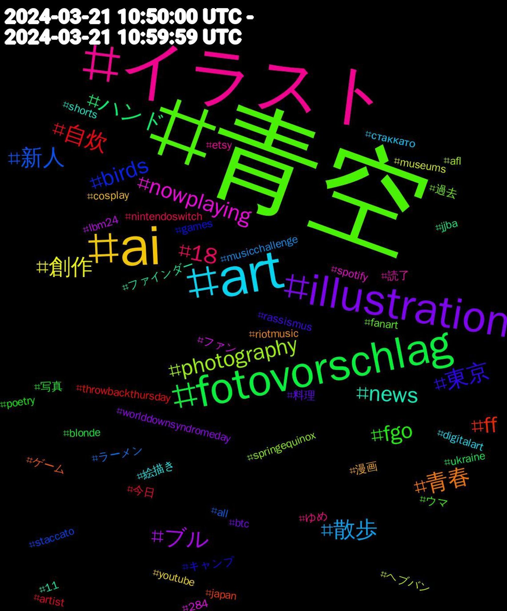 Hashtag Cloud; its hashtagged words/phrases (sorted by weighted frequency, descending):  青空, イラスト, art, ai, illustration, fotovorschlag, 自炊, 新人, photography, nowplaying, news, 青春, 東京, fgo, 18, 散歩, 創作, ブル, ハンド, ff, birds, 過去, 読了, 絵描き, 漫画, 料理, 写真, 今日, ラーメン, ヘブバン, ファン, ファインダー, ゲーム, キャンプ, ウマ, ゆめ, стаккато, youtube, worlddownsyndromeday, ukraine, throwbackthursday, staccato, springequinox, spotify, shorts, riotmusic, rassismus, poetry, nintendoswitch, musicchallenge, museums, lbm24, jjba, japan, games, fanart, etsy, digitalart, cosplay, btc, blonde, artist, all, afl, 284, 11