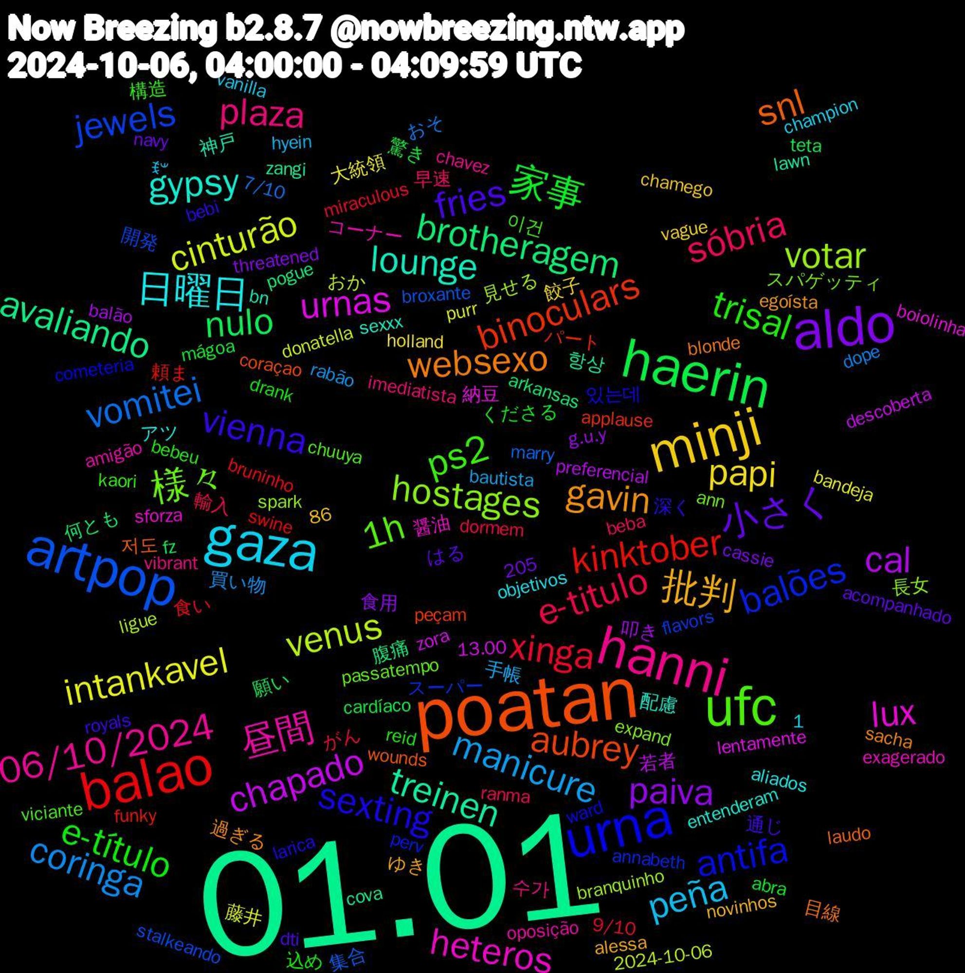 Word Cloud; its top words (sorted by weighted frequency, descending):  01.01, poatan, urna, ufc, hanni, gaza, minji, aldo, haerin, balao, artpop, votar, lux, lounge, websexo, vienna, trisal, sóbria, manicure, intankavel, cal, brotheragem, binoculars, balões, 様々, 昼間, 日曜日, 批判, 小さく, 家事, xinga, vomitei, venus, urnas, treinen, snl, sexting, ps2, plaza, peña, papi, paiva, nulo, kinktober, jewels, hostages, heteros, gypsy, gavin, fries, e-título, e-titulo, coringa, cinturão, chapado, avaliando, aubrey, antifa, 1h, 06/10/2024, 驚き, 食い, 集合, 見せる, 納豆, 神戸, 目線, 深く, 構造, 早速, 手帳, 大統領, 叩き, 何とも, パート, スーパー, スパゲッティ, コーナー, アツ, ゆき, はる, くださる, がん, おそ, おか, zora, zangi, wounds, ward, viciante, vibrant, vanilla, vague, threatened, teta, swine, stalkeando, spark, sforza, sexxx, sacha, royals, reid, ranma, rabão, purr, preferencial, pogue, peçam, perv, passatempo, oposição, objetivos, novinhos, navy, mágoa, miraculous, marry, ligue, lentamente, lawn, laudo, larica, kaori, imediatista, hyein, holland, g.u.y, fz, funky, flavors, expand, exagerado, entenderam, egoísta, dti, drank, dormem, dope, donatella, descoberta, cova, coraçao, cometeria, chuuya, chavez, champion, chamego, cassie, cardíaco, bruninho, broxante, branquinho, boiolinha, bn, blonde, bebi, bebeu, beba, bautista, bandeja, balão, arkansas, applause, annabeth, ann, amigão, aliados, alessa, acompanhado, abra, 9/10, 86, 7/10, 2024-10-06, 13.00, 1,205, 항상, 저도, 있는데, 이건, 수가, ꉂ𐤔, 餃子, 食用, 願い, 頼ま, 開発, 長女, 醤油, 配慮, 過ぎる, 通じ, 込め, 輸入, 買い物, 藤井, 若者, 腹痛, 絶妙