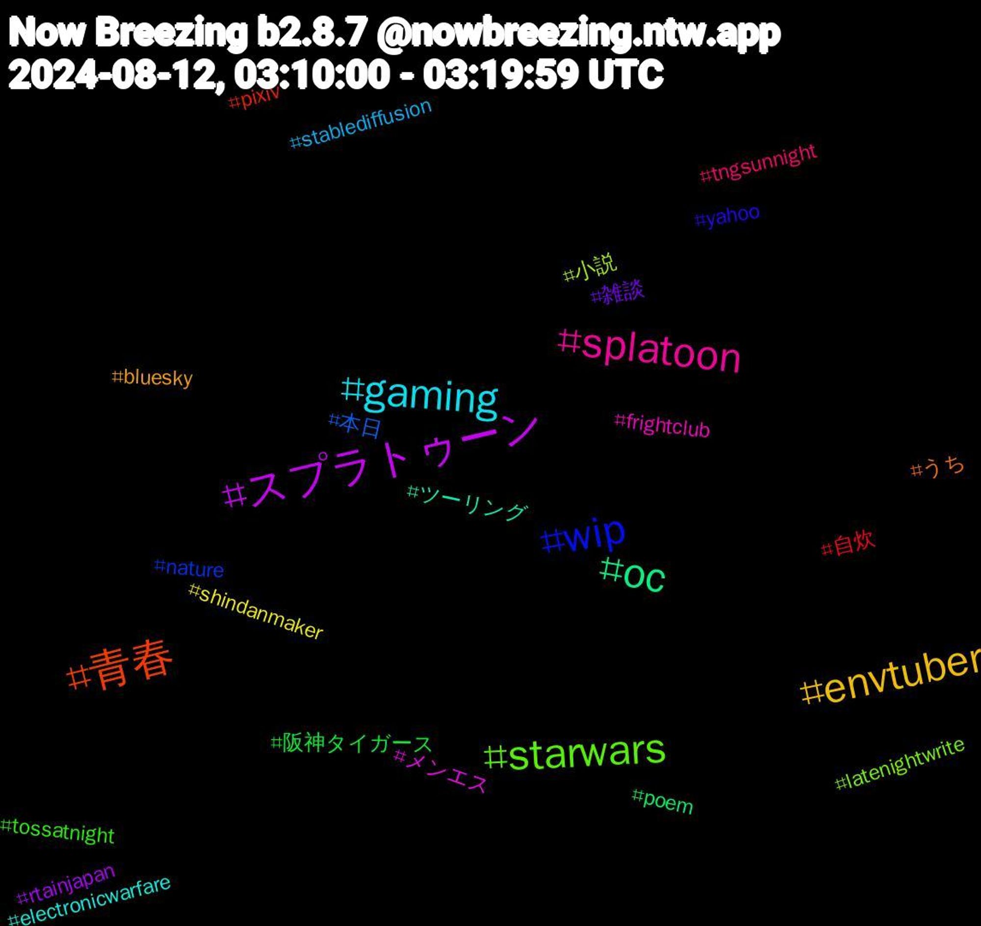 Hashtag Cloud; its hashtagged words/phrases (sorted by weighted frequency, descending):  スプラトゥーン, oc, 青春, wip, starwars, splatoon, gaming, envtuber, 雑談, 阪神タイガース, 自炊, 本日, 小説, メンエス, ツーリング, うち, yahoo, tossatnight, tngsunnight, stablediffusion, shindanmaker, rtainjapan, poem, pixiv, nature, latenightwrite, frightclub, electronicwarfare, bluesky