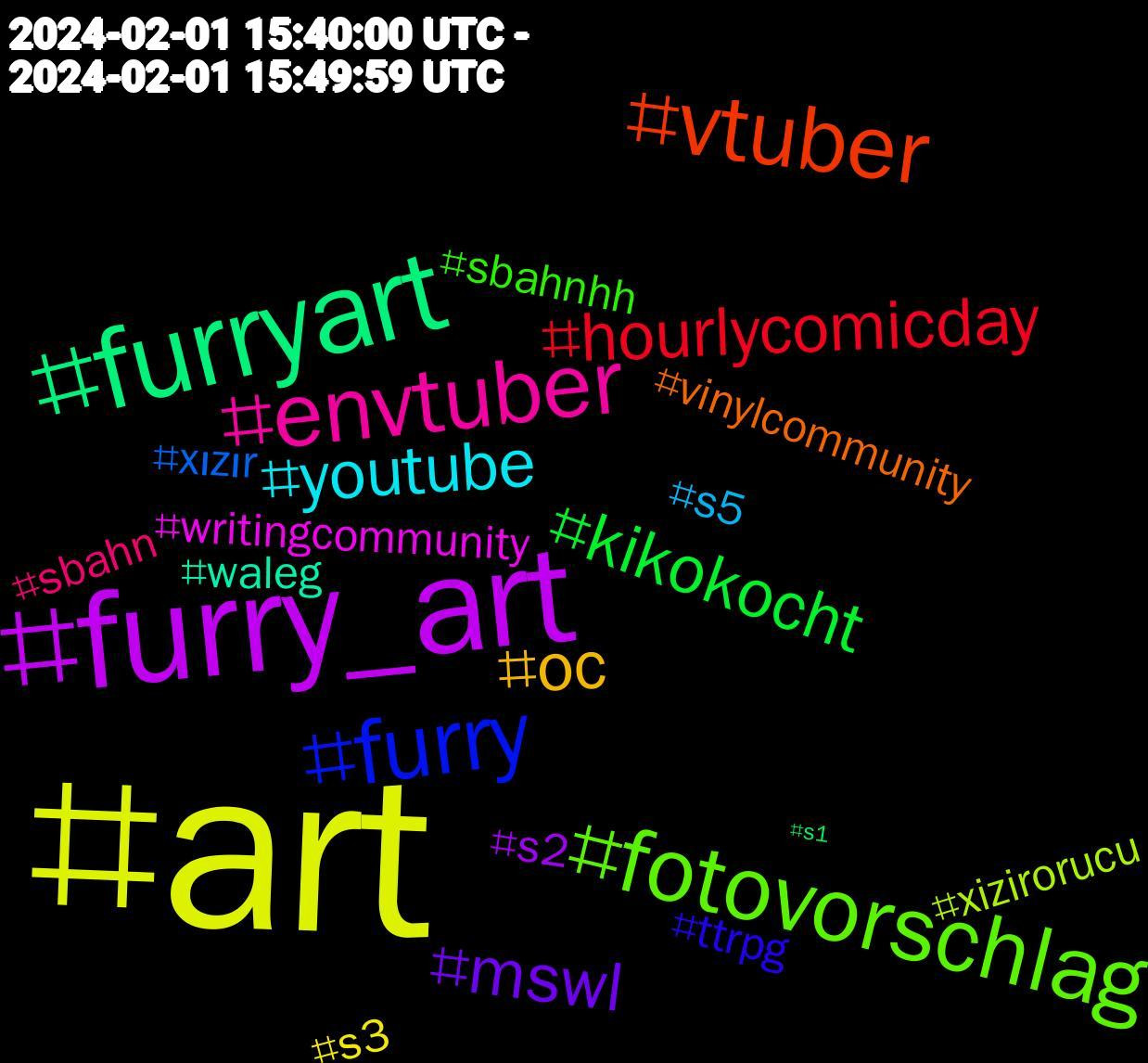 Hashtag Cloud; its hashtagged words/phrases (sorted by weighted frequency, descending):  art, furry_art, furryart, vtuber, furry, fotovorschlag, envtuber, youtube, oc, mswl, kikokocht, hourlycomicday, xızır, xizirorucu, writingcommunity, waleg, vinylcommunity, ttrpg, sbahnhh, sbahn, s5, s3, s2, s1#hvv, s1, rostock, robertsdóttirplaylist, painting, nsfw, nowplaying, nevruz, nba, kidlitartpostcard, kidlitart, imbolc, illustration, hzali, hvv, hourlycomicsday, hizirorucu, hizir, hidirellez, hamburg, getcovered, genealogie, gdl-streik, gdl, gaming, gadirhum, ehlibeyt, drawing, digitalart, cornwall, characterdesign, cbigmember, books, birds, believeinfilm, alevitischerkalender, alevitentum, aleviten, alevitakvimi, alevilik, aleviler, alevi, aerosol