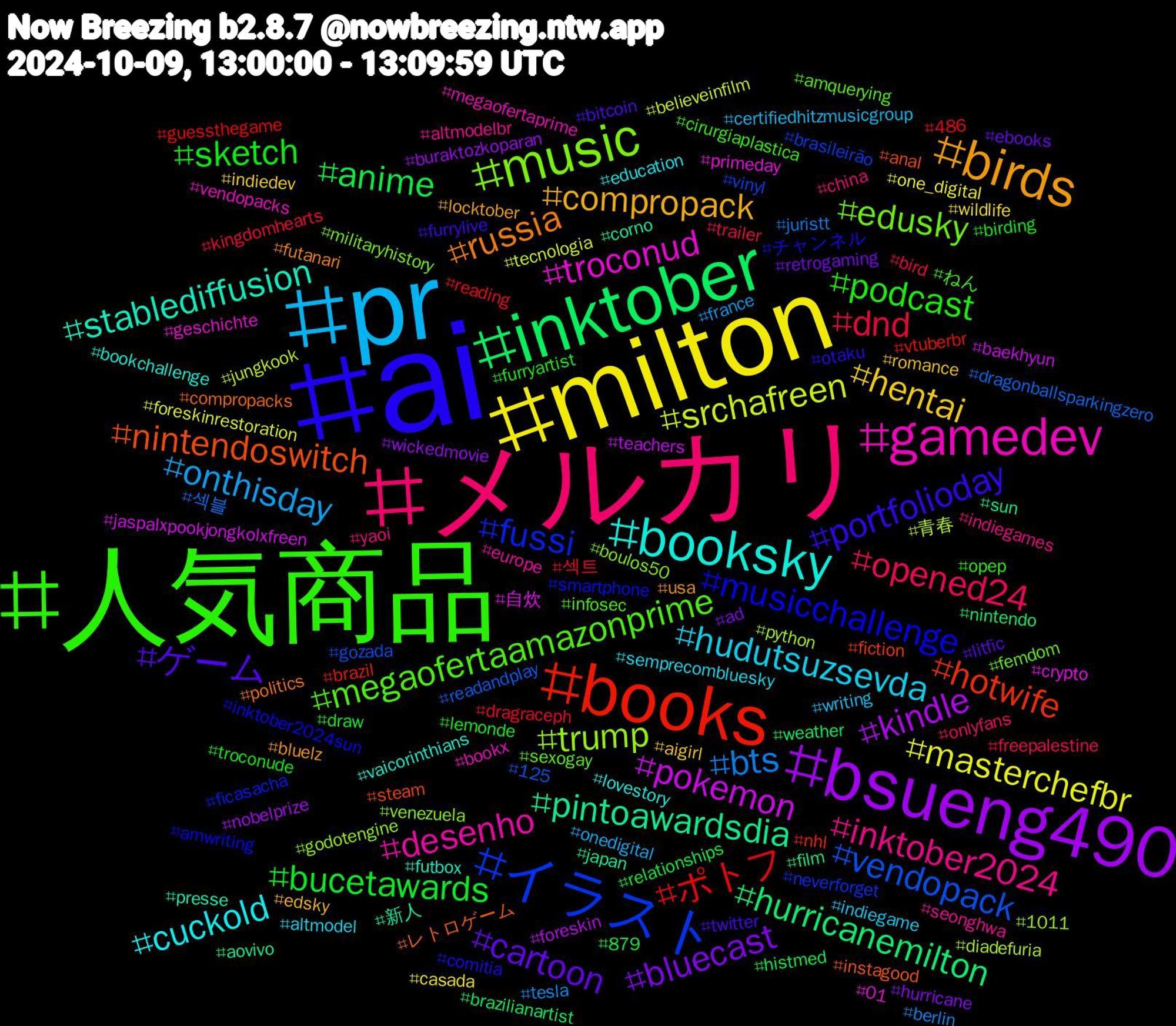 Hashtag Cloud; its hashtagged words/phrases (sorted by weighted frequency, descending):  ai, 人気商品, メルカリ, pr, milton, bsueng490, inktober, books, イラスト, music, gamedev, booksky, birds, ゲーム, sketch, dnd, bts, srchafreen, pokemon, pintoawardsdia, nintendoswitch, musicchallenge, megaofertaamazonprime, inktober2024, hudutsuzsevda, hentai, bluecast, anime, ポトフ, vendopack, trump, troconud, stablediffusion, russia, portfolioday, podcast, opened24, onthisday, masterchefbr, kindle, hurricanemilton, hotwife, fussi, edusky, desenho, cuckold, compropack, cartoon, bucetawards, 섹트, 섹블, 青春, 自炊, 新人, レトロゲーム, チャンネル, ねん, yaoi, writing, wildlife, wickedmovie, weather, vtuberbr, vinyl, venezuela, vendopacks, vaicorinthians, usa, twitter, troconude, trailer, tesla, tecnologia, teachers, sun, steam, smartphone, sexogay, seonghwa, semprecombluesky, romance, retrogaming, relationships, reading, readandplay, python, primeday, presse, politics, otaku, opep, onlyfans, onedigital, one_digital, nobelprize, nintendo, nhl, neverforget, militaryhistory, megaofertaprime, lovestory, locktober, litfic, lemonde, kingdomhearts, juristt, jungkook, jaspalxpookjongkolxfreen, japan, instagood, inktober2024sun, infosec, indiegames, indiegame, indiedev, hurricane, histmed, guessthegame, gozada, godotengine, geschichte, futbox, futanari, furrylive, furryartist, freepalestine, france, foreskinrestoration, foreskin, film, fiction, ficasacha, femdom, europe, education, edsky, ebooks, draw, dragraceph, dragonballsparkingzero, diadefuria, crypto, corno, compropacks, comitia, cirurgiaplastica, china, certifiedhitzmusicgroup, casada, buraktozkoparan, brazilianartist, brazil, brasileirão, boulos50, bookx, bookchallenge, bluelz, bitcoin, birding, bird, berlin, believeinfilm, baekhyun, aovivo, anal, amwriting, amquerying, altmodelbr, altmodel, aigirl, ad, 879, 486, 125, 1011, 01