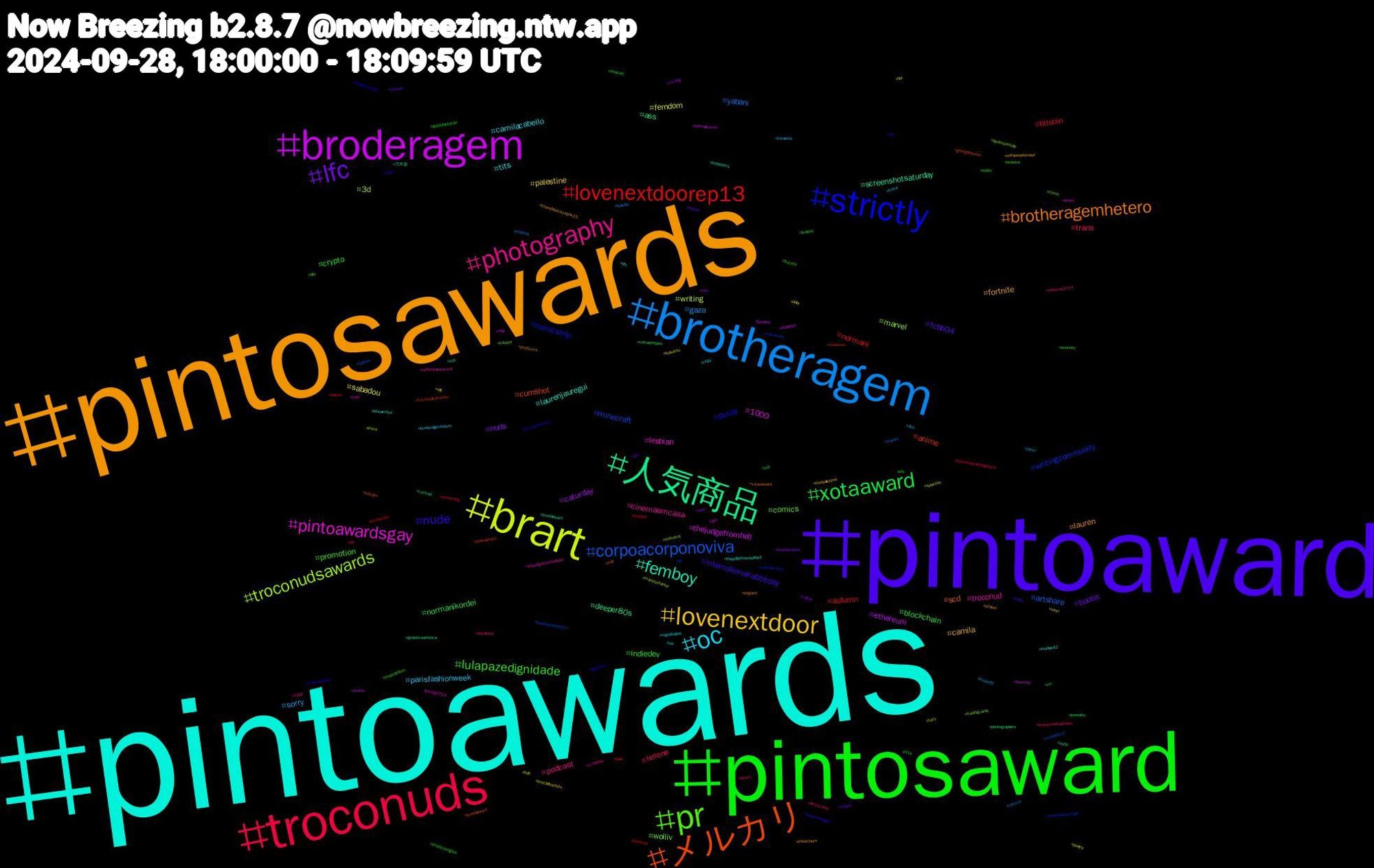 Hashtag Cloud; its hashtagged words/phrases (sorted by weighted frequency, descending):  pintoawards, pintosawards, pintoaward, pintosaward, troconuds, brotheragem, brart, broderagem, 人気商品, メルカリ, strictly, pr, photography, oc, lovenextdoor, lfc, xotaaward, lovenextdoorep13, corpoacorponoviva, troconudsawards, pintoawardsgay, femboy, brotheragemhetero, nude, lulapazedignidade, trans, sorry, sabadou, caturday, ass, anime, writingcommunity, wolliv, troconud, tits, fortnite, fcbb04, crypto, bitcoin, yabani, writing, thejudgefromhell, screenshotsaturday, scd, pussy, promotion, podcast, parisfashionweek, palestine, nuds, normanikordei, normani, minecraft, marvel, lesbian, laurenjauregui, lauren, internationalrabbitday, indiedev, helene, gaza, femdom, ethereum, deeper80s, cumshot, comicstrip, comics, cinemaemcasa, camilacabello, camila, boobs, blockchain, autumn, artshare, 3d, 1000, 乃木坂, xotasaward, xbox, wolfs, wheretaken, vtuberbr, vinyl, vbtv, vaicorinthians, troconudsawardss, troconude, tradingcards, thejudgefromhellep4, thejudgefromhellep3, thearchers, tgirl, sub, streaming, startrek, splatoon, specialevents, sonic, solodev, smallbusiness, science, schiedam, rugbyleague, rpg, rolltide, rm, revelações, residentevil, redvelvet, pundp2024, publishers, producers, premierleague, practiceenglish, practiceeditingvideo, porno, poetry, photos, photographers, peitosaward, outputactivity, otd, ordemparanormal, nw, nofapseptember, network, neisvoid, naked, movies, monsterhunter, mlp, mlb, milf, masturbation, maprotation, lewdtuber, körnokta, koikatsu, kino, jonwatts, joker, jin, jesus, jazz, insideout2, infosec, indies, ilhadatentação, hybestopsabotagingrm, hotwife, hot, gposers, ginásticaartística, georgeclooney, gaybear, futebol, fungi, freya, freepalestine, findom, ff14, festivals, fashion, fairs, exercise, eth, england, ela, econsky, dublacon2024, dick, dela, cycling, cuckold, creatives, confinedcocktails, comic, cock, chibi, chanelxbeckyinpfw25, chanel, cfb, cat, cabocla, butt, business, bundaawars, bundaaward, bucetãoawards, buceta, btsrm, broderagemhetero, brazilianartists, brazilianartist, brartist, bradpitt, boulosprefeito50, boulosprefeito, bnwo, bluearchive