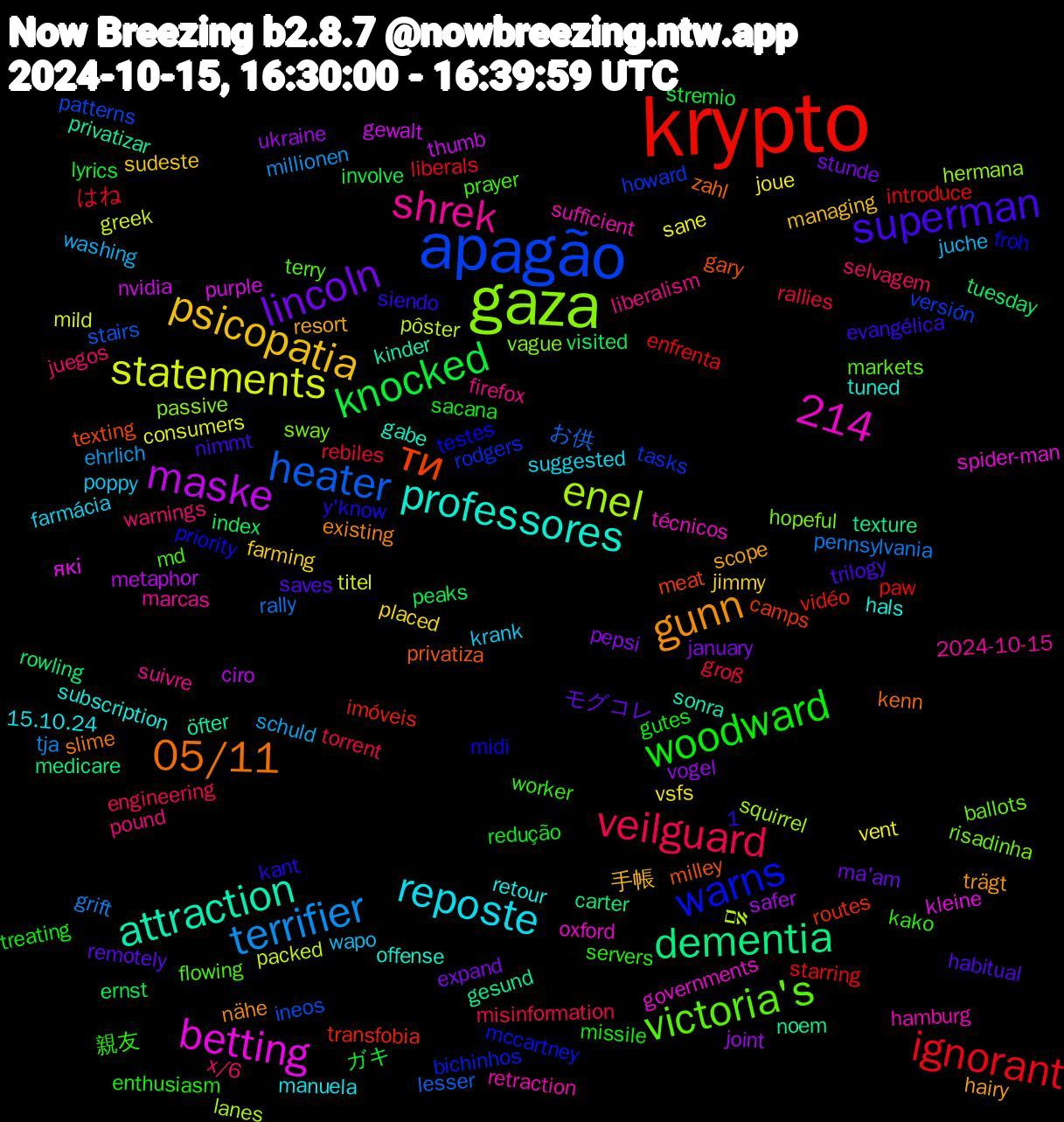 Word Cloud; its top words (sorted by weighted frequency, descending):  krypto, apagão, gaza, professores, gunn, superman, 1,214, woodward, veilguard, terrifier, statements, maske, dementia, ти, warns, victoria's, shrek, reposte, psicopatia, lincoln, knocked, ignorant, heater, enel, betting, attraction, 05/11, 親友, x/6, washing, vent, ukraine, tuesday, transfobia, tasks, sway, sufficient, subscription, scope, saves, sacana, rallies, pennsylvania, packed, nvidia, noem, milley, midi, md, liberalism, krank, jimmy, january, involve, introduce, ineos, hermana, governments, gabe, existing, evangélica, enthusiasm, engineering, ehrlich, consumers, ciro, carter, camps, bichinhos, ballots, 2024-10-15, 15.10.24, 手帳, モグコレ, ガキ, はね, お供, אם, які, öfter, zahl, y'know, worker, warnings, wapo, vsfs, vogel, visited, vidéo, versión, vague, técnicos, tuned, trägt, trilogy, treating, torrent, tja, titel, thumb, texture, texting, testes, terry, suivre, suggested, sudeste, stunde, stremio, starring, stairs, squirrel, spider-man, sonra, slime, siendo, servers, selvagem, schuld, sane, safer, rowling, routes, rodgers, risadinha, retraction, retour, resort, remotely, redução, rebiles, rally, pôster, purple, privatizar, privatiza, priority, prayer, pound, poppy, placed, pepsi, peaks, paw, patterns, passive, oxford, offense, nähe, nimmt, missile, misinformation, millionen, mild, metaphor, medicare, meat, mccartney, markets, marcas, manuela, managing, ma'am, lyrics, liberals, lesser, lanes, kleine, kinder, kenn, kant, kako, juegos, juche, joue, joint, index, imóveis, howard, hopeful, hamburg, hals, hairy, habitual, gutes, groß, grift, greek, gewalt, gesund, gary, froh, flowing, firefox, farmácia, farming, expand, ernst, enfrenta, employer