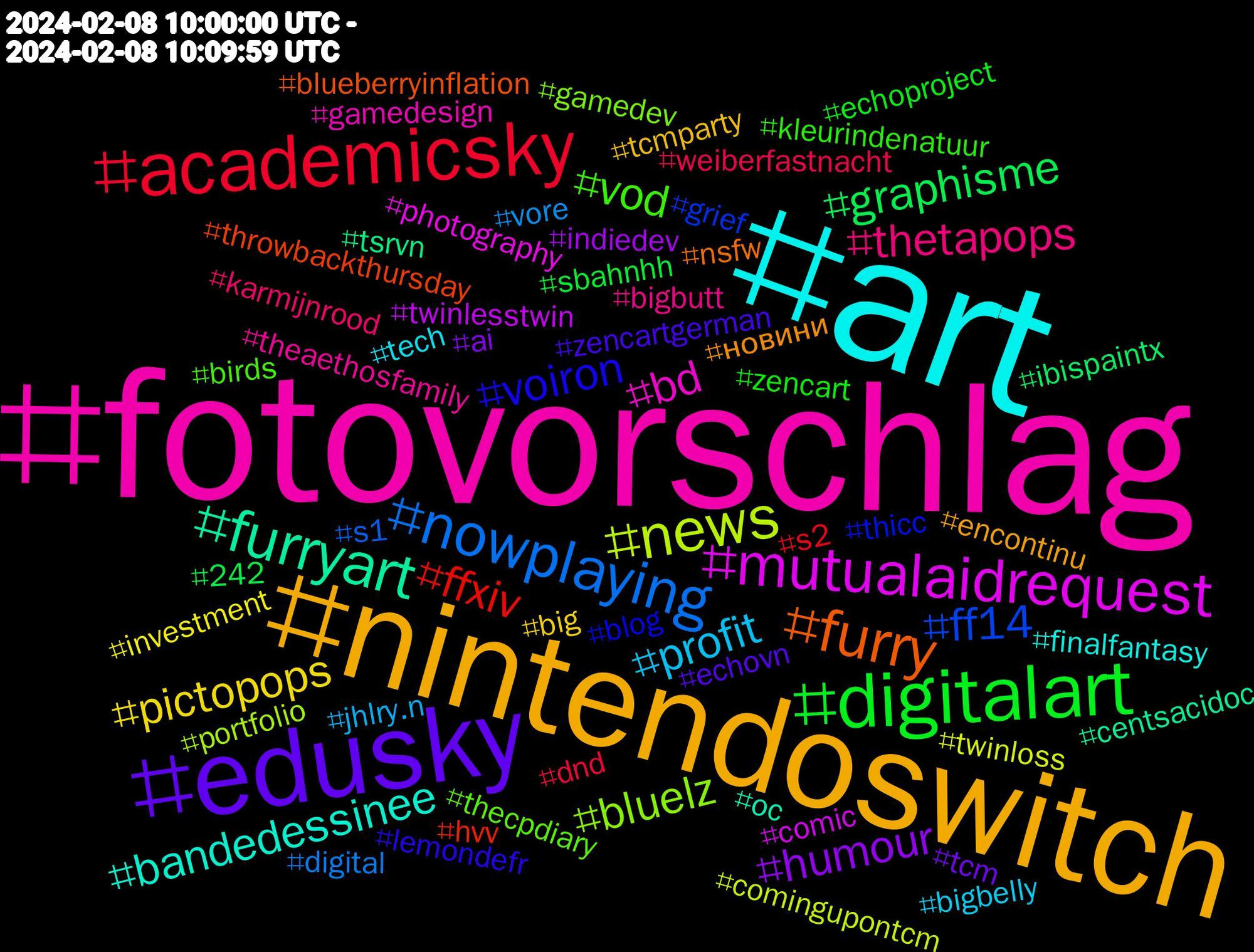 Hashtag Cloud; its hashtagged words/phrases (sorted by weighted frequency, descending):  fotovorschlag, art, nintendoswitch, pokemonecarlateviolet, edusky, digitalart, academicsky, nowplaying, news, mutualaidrequest, furryart, furry, voiron, vod, thetapops, profit, pictopops, humour, graphisme, ffxiv, ff14, bluelz, bd, bandedessinee, новини, zencartgerman, zencart, weiberfastnacht, vore, twinloss, twinlesstwin, tsrvn, throwbackthursday, thicc, thecpdiary, theaethosfamily, tech, tcmparty, tcm, sbahnhh, s2, s1, portfolio, photography, oc, nsfw, lemondefr, kleurindenatuur, karmijnrood, jhlry.n, investment, indiedev, ibispaintx, hvv, grief, gamedev, gamedesign, finalfantasy, encontinu, echovn, echoproject, dnd, digital, comingupontcm, comic, centsacidoc, blueberryinflation, blog, birds, bigbutt, bigbelly, big, ai, 242