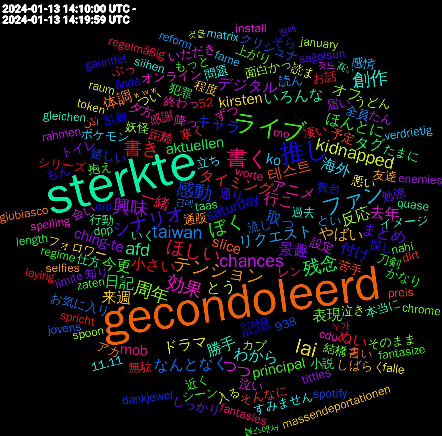 Word Cloud; its top words (sorted by weighted frequency, descending):  sterkte, gecondoleerd, 推し, ライブ, 書く, ファン, lai, 興味, 残念, 書き, 感動, 周年, 効果, 創作, テンション, シナリオ, ぼく, ほしい, taiwan, kidnapped, chances, afd, 테스트, 記憶, 表現, 行こ, 海外, 来週, 景趣, 日記, 小さい, 取っ, 反応, 去年, 勝手, 体調, 付け, 今更, 一緒, リクエスト, ドラマ, デジタル, タグ, タイミング, キャラ, オフ, アニメ, わから, やばい, まとめ, ほんとに, ぬい, なんとなく, とう, つつ, いろんな, slice, saturday, principal, mob, ko, kirsten, ching-te, aktuellen, 面白かっ, 降っ, 過去, 通販, 通り, 近く, 距離, 読ん, 読ま, 設定, 行動, 苦手, 舞台, 結構, 終わっ, 立ち, 程度, 知り, 犯罪, 無駄, 流し, 泣き, 泣い, 本当に, 書い, 探し, 抱え, 感謝, 感情, 悪い, 届い, 小説, 寒く, 嬉しい, 妖怪, 夕方, 問題, 友達, 勉強, 刀剣, 凄い, 全員, 入る, 会い, 仕方, 予定, 乱舞, 上がり, レン, ポケモン, フォロワー, トイレ, シーン, シリーズ, クリシュナ, カプ, オンライン, イメージ, アカ, もん, もっと, ぶっ, とい, つい, たん, たまに, そんなに, そら, そのまま, ずつ, すみません, しばらく, しっかり, かなり, お話, お気に入り, うどん, いただき, いく, الان, ändå, zaten, worte, verdrietig, token, titties, taas, spricht, spotify, spoon, spelling, siihen, selfies, sağolsun, regime, regelmäßig, reform, raum, rahmen, quase, preis, ord, nahi, mo, matrix, massendeportationen, limite, length, laying, jovens, january, install, gleichen, giubiasco, gauntlet, fantasize, fantasies, fame, falle, enemies, dpp, dirt, dankjewel, chrome, cdu, 938, 52, 11.11, ｗｗｗ, 전에, 블스에서, 누가, 근데, 것을, 것도, 高い