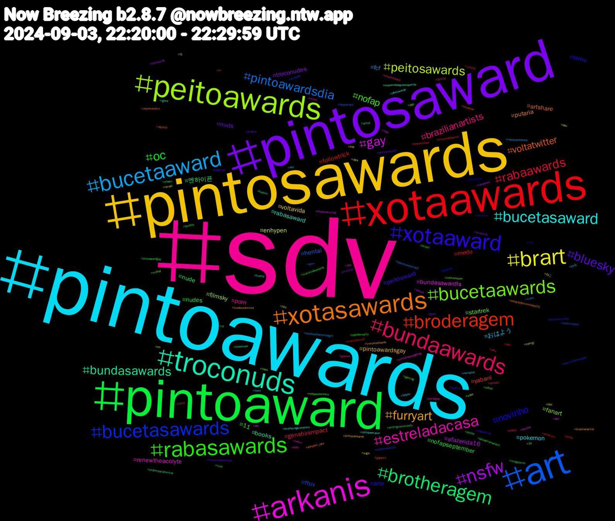 Hashtag Cloud; its hashtagged words/phrases (sorted by weighted frequency, descending):  sdv, pintoawards, pintosawards, pintosaward, pintoaward, xotaawards, art, peitoawards, arkanis, troconuds, xotasawards, xotaaward, rabasawards, bundaawards, bucetaaward, brart, nsfw, brotheragem, broderagem, bucetasawards, bucetaawards, estreladacasa, bucetasaward, furryart, bluesky, oc, rabaawards, pintoawardsdia, peitosawards, gay, bundasawards, voltatwitter, novinho, nofap, brazilianartists, おはよう, voltavida, troconudes, nude, followtrick, ffxiv, fanart, renewtheacolyte, rabasaward, putaria, peitoaward, nofapseptember, genshinimpact, fcf, enhypen, afazenda16, 엔하이픈, yabani, temu, startrek, porn, pokemon, pintoawardsgay, nuds, nudes, medo, hentai, filmsky, bundasawardls, books, artshare, arte, 11, 제이크, ゆる, ねこ, xotawards, writingcommunity, vv, vtuberbr, vrchat, twice, trump, troconudsawds, troconudsawardss, troconudsawards, troconudsaward, trans, tits, thewinnerwilde, thewinner, theshow, tfeveryday, tf, tesao, teen, suga, straykids, steam, starwars, startrekds9, sope, sonicthehedgehog, shindanmaker, seleçãofemininasub20, seguidores, sebastiansolace, rule34, robloxpressure, rm, rabaward, pussy, privacy, pressureroblox, pqp, pornogay, pintowards, pintosaswards, pintosasward, pintoawardgay, philly, perv, pau, pac, ordemparanormal, oqueeuquero, novinhos, nofapsetembro, newprofilepic, nevaplay, namgi, mucilon, meganxrm, maniadevocê, lulatimedeluta, likes, like, lgbtq, kindleunlimited, jungkook, jogodereality, jake, iwishiwasanormalgirl, israel, help, halsim, gayporn, gaynude, gaming, games, foryou, flop, fgcbr, femboy, felix, fayeperaya, f1, etoiles, esquerdasegueesquerda, enhypen_jake, egopics, edtwt, edsky, dnd, dick, dahyun, cum, covid, commissionsopen, commission, bsky, brotheragemhetero, brazilianartist, braxfra, brasil, boynextdoor, boulosprefeito50, bbc, ass, artist, agustd, 14y, 10