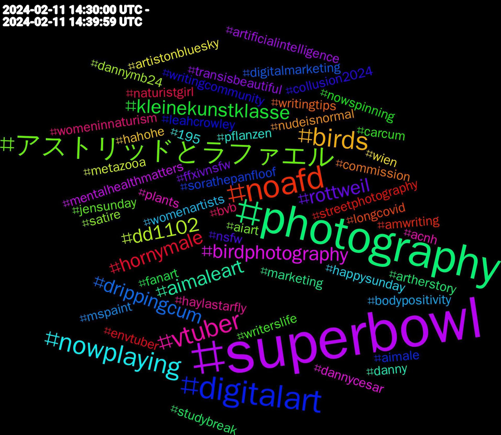 Hashtag Cloud; its hashtagged words/phrases (sorted by weighted frequency, descending):  superbowl, photography, noafd, digitalart, アストリッドとラファエル, vtuber, nowplaying, birds, rottweil, kleinekunstklasse, hornymale, drippingcum, dd1102, birdphotography, aimaleart, writingtips, writingcommunity, writerslife, womeninnaturism, womenartists, wien, transisbeautiful, studybreak, streetphotography, sorathepanfloof, satire, plants, pflanzen, nudeisnormal, nsfw, nowspinning, naturistgirl, mspaint, metazooa, mentalhealthmatters, marketing, longcovid, leahcrowley, jensunday, haylastarfly, happysunday, hahohe, ffxivnsfw, fanart, envtuber, digitalmarketing, dannymb24, dannycesar, danny, commission, collusion2024, carcum, bvb, bodypositivity, artistonbluesky, artificialintelligence, artherstory, amwriting, aimale, aiart, acnh, 195