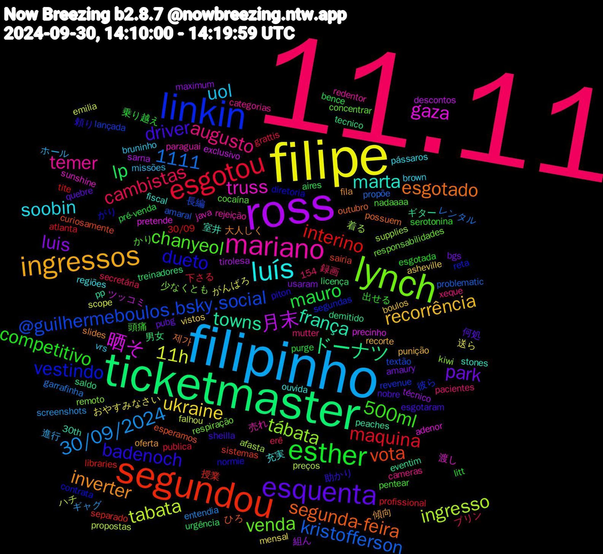 Word Cloud; its top words (sorted by weighted frequency, descending):  11.11, filipinho, filipe, ross, ticketmaster, segundou, linkin, lynch, mariano, luís, ingressos, esquenta, esther, esgotou, tabata, 晒そ, towns, segunda-feira, dueto, chanyeol, augusto, 1111, uol, ukraine, luis, lp, interino, @guilhermeboulos.bsky.social, tábata, truss, marta, inverter, driver, competitivo, cambistas, 30/09/2024, 11h, 月末, ドーナツ, vota, vestindo, venda, temer, soobin, recorrência, park, mauro, maquina, kristofferson, ingresso, gaza, frança, esgotado, badenoch, 500ml, ホール, おやすみなさい, técnico, treinadores, separado, revenue, remoto, paraguai, ouvida, oferta, nobre, litt, grattis, garrafinha, falhou, exclusivo, eventim, esperamos, diretoria, cocaína, cameras, bruninho, asheville, amaury, aires, 30/09, 長編, 着る, 渡し, 室井, 大人しく, 助かり, 出せる, プリン, ギャグ, がんばろ, tirolesa, tecnico, sistemas, segundas, respiração, rejeição, regiões, recorte, quebre, purge, publica, propõe, propostas, precinho, peaches, outubro, normie, nadaaaa, mutter, missões, mensal, maximum, licença, libraries, lançada, kiwi, java, fiscal, fila, esgotaram, esgotada, erê, entendia, emilia, descontos, demitido, curiosamente, contrata, concentrar, categorias, brown, boulos, bgs, bence, atlanta, amaral, afasta, adenor, 30th, 154, 제가, 頼り, 頭痛, 録画, 進行, 送ら, 組ん, 男女, 授業, 彼ら, 少なくとも, 売れ, 充実, 傾向, 何処, 乗り越え, 下さる, レンタル, ハチ, ツッコミ, ギター, ひろ, がり, かり, xeque, vrs, vistos, usaram, urgência, tite, textão, supplies, sunshine, stones, slides, sheilla, serotonina, secretária, screenshots, scope, sarna, saldo, sairia, reta, responsabilidades, redentor, pássaros, punição, pubg, pré-venda, profissional, problematic, preços, pretende, pp, possuem, piton, pentear, pacientes