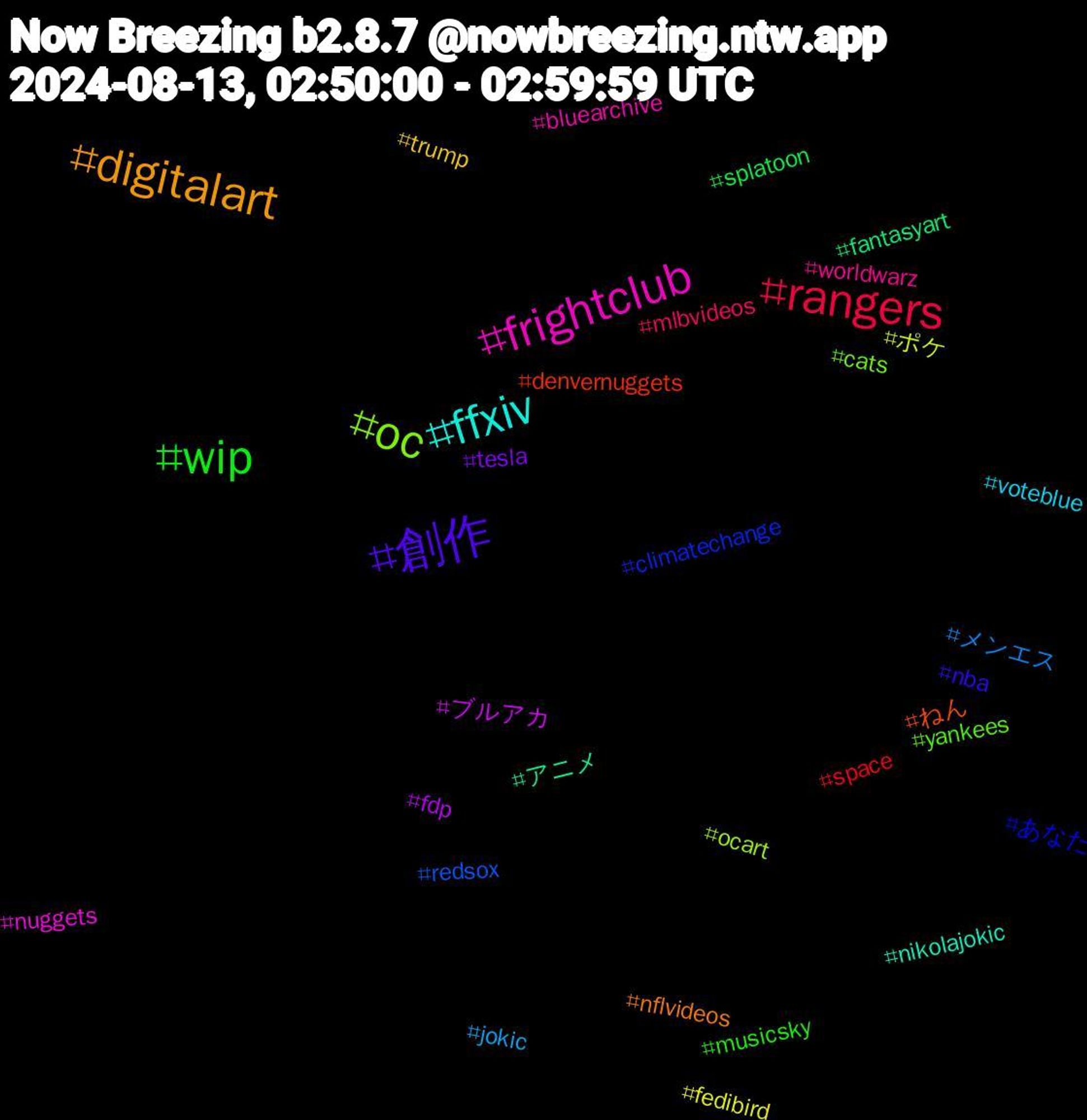 Hashtag Cloud; its hashtagged words/phrases (sorted by weighted frequency, descending):  oc, frightclub, ffxiv, digitalart, 創作, wip, rangers, メンエス, ポケ, ブルアカ, アニメ, ねん, あなた, yankees, worldwarz, voteblue, trump, tesla, splatoon, space, redsox, ocart, nuggets, nikolajokic, nflvideos, nba, musicsky, mlbvideos, jokic, fedibird, fdp, fantasyart, denvernuggets, climatechange, cats, bluearchive