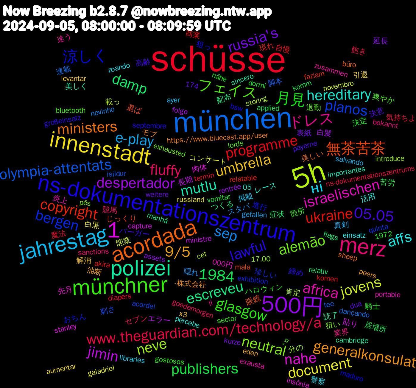 Word Cloud; its top words (sorted by weighted frequency, descending):  schüsse, münchen, 5h, polizei, acordada, ns-dokumentationszentrum, münchner, merz, jahrestag, innenstadt, ukraine, planos, neutral, israelischen, hereditary, generalkonsulat, 05.05, 月見, www.theguardian.com/technology/a, sep, jovens, jimin, escreveu, 無茶苦茶, 涼しく, フェイス, ドレス, ні, umbrella, russia's, publishers, programme, olympia-attentats, neve, nahe, mutlu, ministers, lawful, glasgow, fluffy, e-play, document, despertador, damp, copyright, bergen, alemão, africa, affs, 9/5, 500円, 1984, 魔法, 連載, 載っ, 貼り, 読了, 眼鏡, 狙っ, 爽やか, 業界, 掲載, 引退, 延長, 居場所, 商業, 刺さ, 分の, 先月, レース, モブ, バーガー, ハロウィン, セブン, スタバ, コンサート, エラー, つくる, じっくり, おちん, ₊✧, zusammen, zoando, x3, weitere, vomitar, termin, tee, storing, stanley, sincero, sheep, septembre, sector, sanctions, salvando, russland, rentrée, relativ, relatable, quinta, pés, portable, percebe, peers, payerne, nähe, ns-dokumentationszentrums, novinho, novembro, ministre, manhã, mala, maduro, lords, ll, libraries, levantar, kurze, komm, komen, isildur, introduce, insônia, importantes, https.//www.bluecast.app/user, großeinsatz, gostosos, goedemorgen, gefallen, galadriel, folge, flags, faziam, exhibition, exhausted, exausta, einsatz, eden, dua, dormi, diapers, dançando, cet, capture, cambridge, büro, bsw, bluetooth, bekannt, ayer, aumentar, assets, applied, akira, acordei, 1972, 17.00, 1,500円, 1,174, 1,000円, 05, -株式会社, 高齢, 騎士, 飽き, 隠れ, 開業, 長期, 配布, 選ば, 進行, 退勤, 迷う, 警察, 解消, 表紙, 苦労, 自慢, 脚本, 肯定, 肉体, 美しく, 美しい, 締め, 箇所, 競馬, 真剣, 白黒, 白髪, 症状, 現れ, 珍しい, 狙い, 炎上, 活用, 油断, 決意, 決定, 気持ちよ