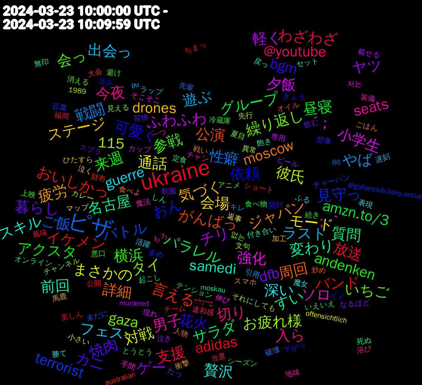 Word Cloud; its top words (sorted by weighted frequency, descending):  ukraine, ピザ, 強化, 前回, 詳細, 花火, 横浜, 入ら, ラスト, モード, チリ, サラダ, おいしかっ, terrorist, gaza, ；｀, 贅沢, 疲労, 焼肉, 来週, 支援, 戦闘, 対戦, 夕飯, 名古屋, 公演, 依頼, 会っ, 今夜, フェス, ステージ, ゲー, グループ, イケメン, ご飯, お疲れ様, ´；, samedi, moscow, bgm, andenken, @youtube, 115, 遊ぶ, 通話, 軽く, 質問, 言える, 見守っ, 繰り返し, 男子, 深い, 気づく, 暮らし, 昼寝, 放送, 性癖, 彼氏, 小学生, 変わり, 周回, 可愛く, 参戦, 切り, 出会っ, 会場, ヤツ, パラレル, バンド, バトル, タイ, ソロ, スキル, ジャパン, カニ, アクスタ, わざわざ, やば, まさかの, ふわふわ, すい, がんばっ, おん, いちご, seats, guerre, drones, dfb, amzn.to/3, adidas, 저는, 飽き, 食べよ, 開封, 避け, 違和感, 遅刻, 返事, 載せる, 起こし, 財布, 豆腐, 見える, 装備, 表現, 衝撃, 荷物, 続き, 福岡, 破壊, 異常, 現れ, 無印, 炒め, 済み, 消える, 浴び, 活躍, 泣く, 泣き, 死ぬ, 楽しん, 未だに, 文句, 手間, 戻っ, 戦い, 想像, 悪口, 当選, 引用, 小さい, 専用, 定食, 大会, 多め, 夏目, 地味, 勝て, 加工, 制服, 冷蔵庫, 公開, 先輩, 先行, 伸び, 付き合い, 人物, 下がっ, 上映, 一つ, ラップ, マップ, ビール, テンション, チーム, チャーハン, チャンネル, チャン, セット, スマホ, スプラ, シーズン, ショート, キレ, カレー, カップ, オンライン, オイル, イド, アニメ, もろ, ふる, ひたすら, なるほど, とうとう, ちまっ, たっ, それにしても, そこそこ, しん, ごはん, きょう, いえいえ, בייגלה, pu, offensichtlich, murdered, moskau, australian, @gohanclub.bsky.social, 86, 1989, 없는, 魔法, 魔女, 馬鹿, 飲む, 食べ物, 風味