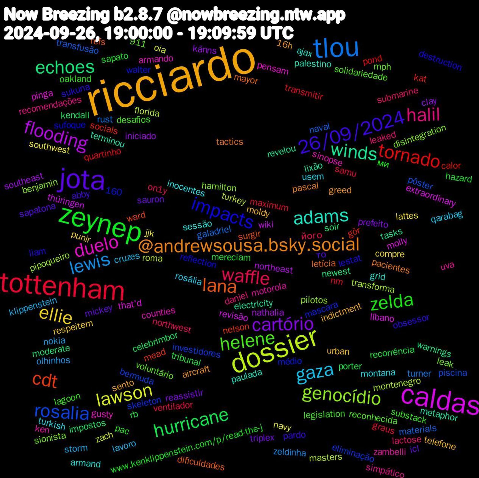 Word Cloud; its top words (sorted by weighted frequency, descending):  ricciardo, jota, zeynep, tottenham, tlou, dossier, caldas, winds, lana, impacts, helene, halil, gaza, ellie, cartório, hurricane, tornado, rosalia, genocídio, duelo, adams, @andrewsousa.bsky.social, 26/09/2024, zelda, waffle, lewis, lawson, flooding, echoes, cdt, zambelli, turkish, telefone, sauron, recorrência, nm, naval, montenegro, molly, metaphor, mayor, liam, lagoon, lactose, klippenstein, jjk, iniciado, impostos, gör, eliminação, disintegration, counties, armand, 16h, το, www.kenklippenstein.com/p/read-the-j, ventilador, turner, turkey, thüringen, tasks, surgir, sufoque, solidariedade, simpático, rosália, respeitem, reassistir, rb, quartinho, pôster, pipoqueiro, pinga, palestino, pacientes, obsessor, oakland, northwest, nokia, navy, nathalia, moderate, mead, mascara, leak, ken, inocentes, indictment, icl, hazard, graus, galadriel, florida, extraordinary, electricity, dificuldades, destruction, desafios, daniel, cruzes, compre, clay, celebrimbor, calor, bermuda, benjamin, armando, ajax, aircraft, abby, 911, 160, ми, його, zeldinha, zach, wiki, warnings, ward, walter, voluntário, uva, usem, urban, triplex, tribunal, transmitir, transfusão, transforma, that'd, terminou, tactics, sukuna, substack, submarine, storm, southwest, southeast, soir, socials, skeleton, sionista, sinopse, sessão, sento, sapatona, sapato, samu, rust, roma, revisão, revelou, refs, reflection, reconhecida, recomendações, qarabag, punir, prefeito, porter, pond, piscina, pilotos, pensam, paulada, pascal, pardo, pac, on1y, olhinhos, oia, northeast, newest, nelson, médio, mph, motorola, montana, moldy, mickey, mereciam, maximum, materials, masters, líbano, lixão, letícia, lestat, legislation, leaked, lavoro, lattes, känns, kendall, kat, investidores, hamilton, gusty, grid, greed