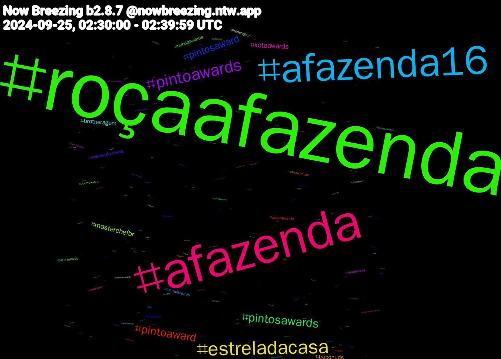 Hashtag Cloud; its hashtagged words/phrases (sorted by weighted frequency, descending):  roçaafazenda, afazenda, afazenda16, estreladacasa, pintoawards, pintosawards, pintoaward, pintosaward, masterchefbr, xotaawards, brotheragem, troconuds, viveravidanoviva, bundaawards, xotasawards, rocaafazenda, broderagem, peitoawards, bucetaawards, vaicorinthians, xotaaward, bucetaaward, corinthians, bundasawards, rabasawards, rabaawards, peitosawards, novinho, gay, bucetasawards, bucetasaward, sorry, putaria, pintowards, peitoaward, brotheragemhetero, rabasaward, terçou, pintoawardsgay, nudes, femboy, porn, nude, cum, troconudsawards, frightclub, nuds, novinhos, bundaaward, troconudsaward, trans, sulamericana, sissy, gayporn, beckysangels, arkanis, +18, xotawards, sccp, punheta, pornogay, perv, nsfwtwt, horny, freenbecky, fetiche, fcf, exibicionismo, chudai, bts, astros, twitter, twitch, troconude, sulamericananosbt, sex, privacy, pintosawardsgay, pintoawardgay, pau, nsfwart, horror, gopain, dick, bunda, bluejays, bbc, ass, aroçaafazenda, wangyibo, ultraprêmioshow, troconudsawardss, troconud, trap, thehunt, tgirl, teamlucca, sfgiants, sexogay, sexo, rola, redsox, porngay, mucilon, librarydaysap, libertadores, hot, gaynude, freepalestine, foraflor, fazenda16, estrelasdacasa, dotado, daddy, cuzinho, commission, cock, banheirao, 이즈나_안전비행, 마크, 創作, セキセイインコ, オスッテ, アウラ, ねこ, zhangyunlong, youtube, yakuza, xotasaward, wnba, voteblue, twinks, twink, transgender, timao, thesubstance, theloyalpin, tds3inwashington, taehyung, submisso, stateofplay, sobrenósdois, safeflightizna, roçafazenda, roçaafazenda16, rir, reverse4you, receitas, rabaward, qos, putariagay, public, pso, ppkawards, porno, politics, pngtuber, pixai, pintoward, pintosasward, photographer, peitosaward, pegacao, pdiddy, pauzudo, padres, orioles, onlyfans, nhlvideos, nflvideos, nfl, nctdream, mystery, mykedsjourney, mlbvideos, milf, mercadolivre, men, mark, man, liushishi, litfic, kindle, kedsthailand, jrpg, japan, izna, iwishiwasanormalgirl, indiegame, incesto, ia, hotwife, homem, hetero, halloween, gozada, gostosa, gayboy, gayart, gameplay