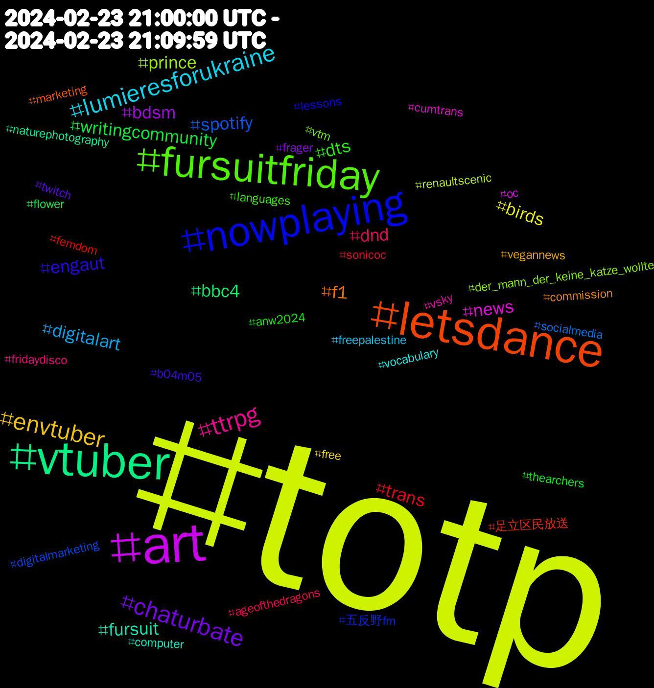 Hashtag Cloud; its hashtagged words/phrases (sorted by weighted frequency, descending):  totp, art, vtuber, letsdance, nowplaying, fursuitfriday, ttrpg, lumieresforukraine, envtuber, chaturbate, writingcommunity, trans, spotify, prince, news, fursuit, f1, engaut, dts, dnd, digitalart, birds, bdsm, bbc4, 足立区民放送, 五反野fm, vtm, vsky, vocabulary, vegannews, twitch, thearchers, sonicoc, socialmedia, renaultscenic, oc, naturephotography, marketing, lessons, languages, fridaydisco, freepalestine, free, frager, flower, femdom, digitalmarketing, der_mann_der_keine_katze_wollte, cumtrans, computer, commission, b04m05, anw2024, ageofthedragons