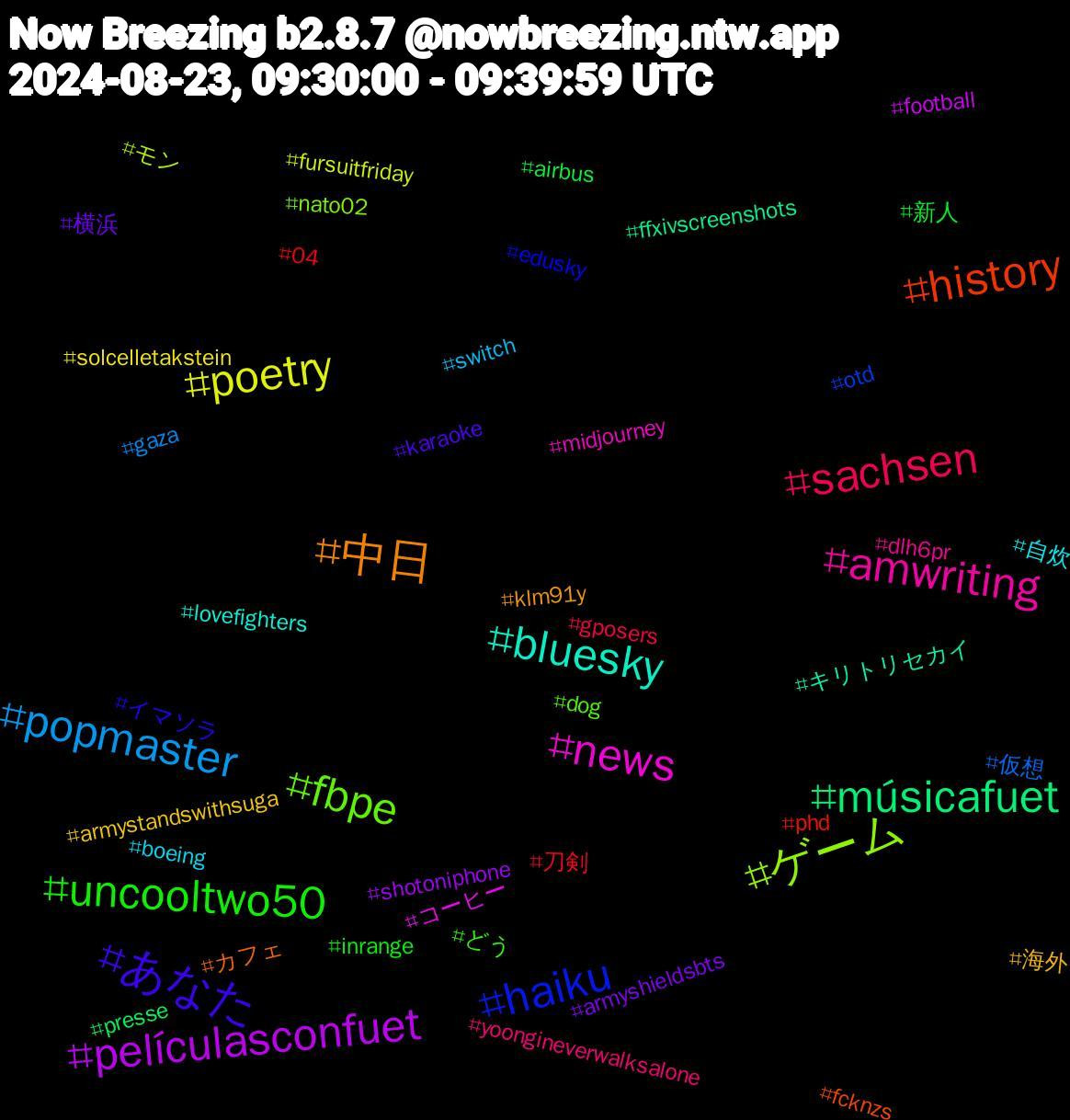 Hashtag Cloud; its hashtagged words/phrases (sorted by weighted frequency, descending):  ゲーム, news, bluesky, 中日, あなた, uncooltwo50, sachsen, popmaster, poetry, películasconfuet, músicafuet, history, haiku, fbpe, amwriting, 自炊, 海外, 横浜, 新人, 刀剣, 仮想, モン, コーヒー, キリトリセカイ, カフェ, イマソラ, どう, yoongineverwalksalone, switch, solcelletakstein, shotoniphone, presse, phd, otd, nato02, midjourney, lovefighters, klm91y, karaoke, inrange, gposers, gaza, fursuitfriday, football, ffxivscreenshots, fcknzs, edusky, dog, dlh6pr, boeing, armystandswithsuga, armyshieldsbts, airbus, 04