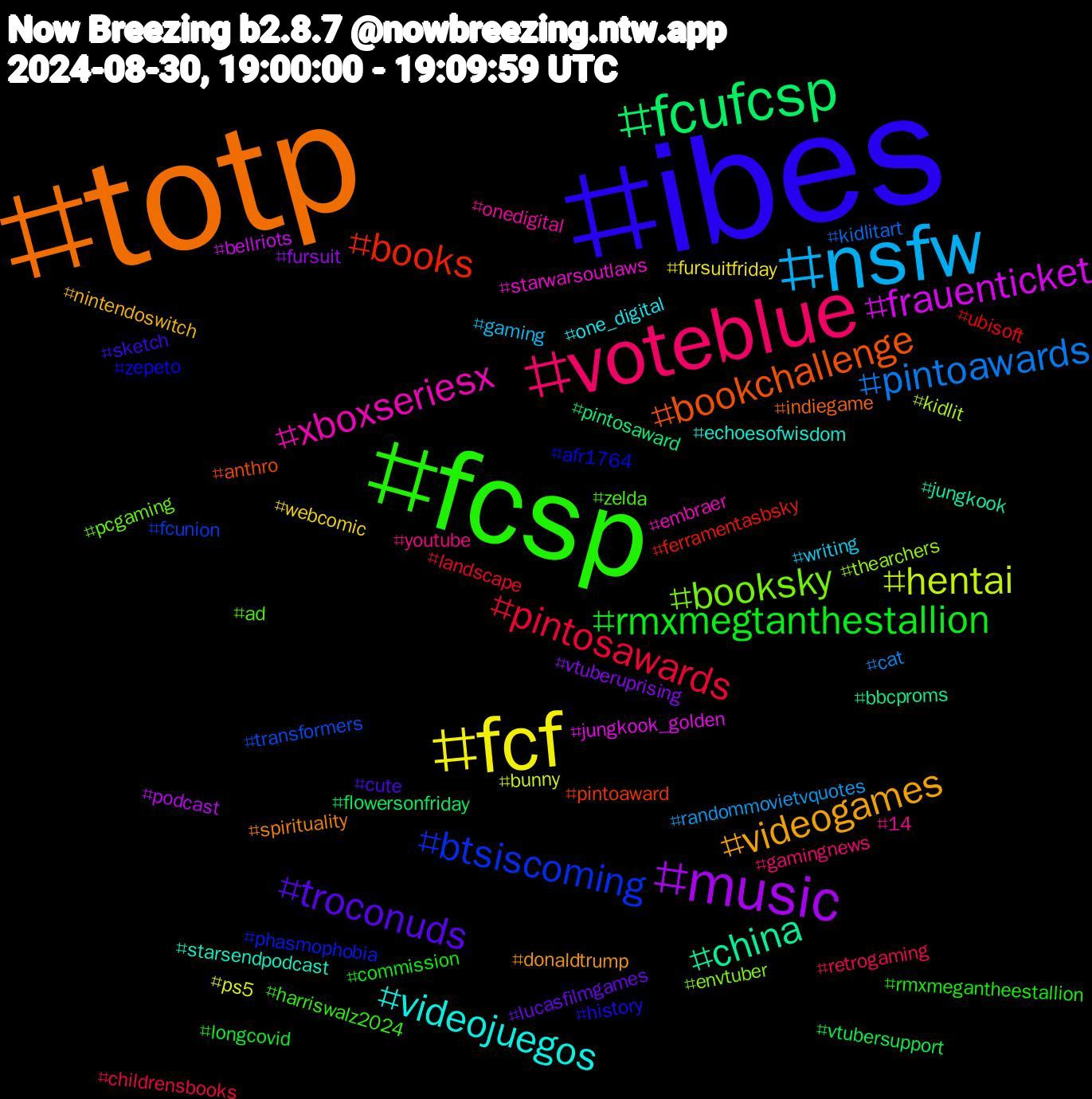 Hashtag Cloud; its hashtagged words/phrases (sorted by weighted frequency, descending):  totp, ibes, fcsp, voteblue, nsfw, fcf, music, fcufcsp, books, btsiscoming, booksky, xboxseriesx, videojuegos, videogames, troconuds, rmxmegtanthestallion, pintosawards, pintoawards, hentai, frauenticket, china, bookchallenge, zepeto, zelda, youtube, writing, webcomic, vtuberuprising, vtubersupport, ubisoft, transformers, thearchers, starwarsoutlaws, starsendpodcast, spirituality, sketch, rmxmegantheestallion, retrogaming, randommovietvquotes, ps5, podcast, pintosaward, pintoaward, phasmophobia, pcgaming, onedigital, one_digital, nintendoswitch, lucasfilmgames, longcovid, landscape, kidlitart, kidlit, jungkook_golden, jungkook, indiegame, history, harriswalz2024, gamingnews, gaming, fursuitfriday, fursuit, flowersonfriday, ferramentasbsky, fcunion, envtuber, embraer, echoesofwisdom, donaldtrump, cute, commission, childrensbooks, cat, bunny, bellriots, bbcproms, anthro, afr1764, ad, 14