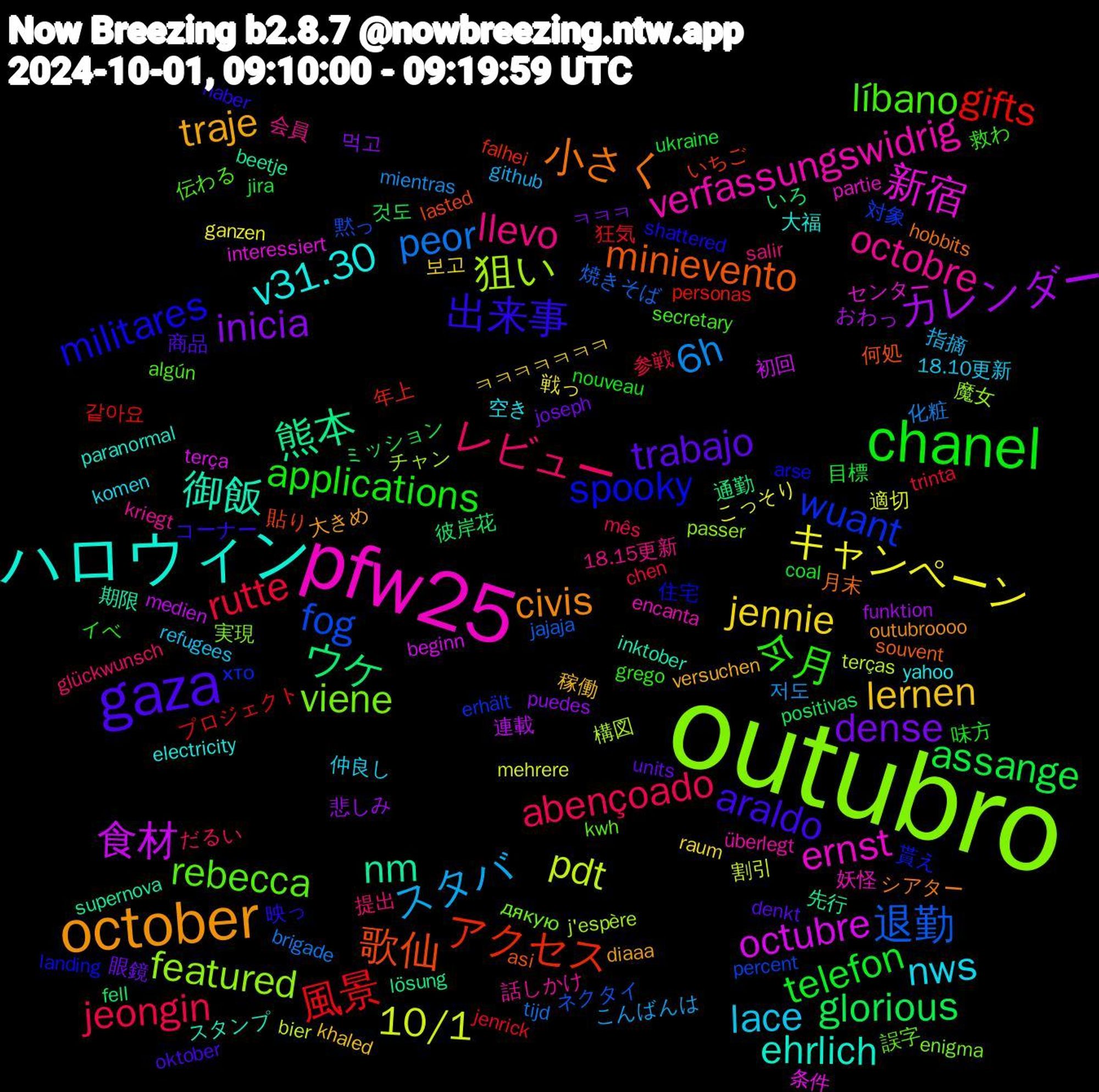 Word Cloud; its top words (sorted by weighted frequency, descending):  outubro, pfw25, ハロウィン, october, gaza, chanel, jeongin, 6h, 10/1, 食材, 熊本, 歌仙, spooky, rebecca, octobre, nws, lernen, dense, assange, 風景, 退勤, 狙い, 新宿, 御飯, 小さく, 出来事, 今月, レビュー, スタバ, キャンペーン, カレンダー, ウケ, アクセス, wuant, viene, verfassungswidrig, v31.30, traje, trabajo, telefon, rutte, peor, pdt, octubre, nm, minievento, militares, líbano, llevo, lace, jennie, inicia, glorious, gifts, fog, featured, ernst, ehrlich, civis, araldo, applications, abençoado, 저도, 適切, 連載, 通勤, 貼り, 貰え, 誤字, 話しかけ, 空き, 稼働, 眼鏡, 目標, 狂気, 焼きそば, 構図, 条件, 期限, 月末, 映っ, 救わ, 提出, 指摘, 戦っ, 悲しみ, 彼岸花, 年上, 対象, 実現, 妖怪, 大福, 大きめ, 商品, 味方, 参戦, 化粧, 割引, 初回, 先行, 何処, 住宅, 伝わる, 会員, 仲良し, ㅋㅋㅋㅋㅋㅋㅋ, ㅋㅋㅋ, ミッション, プロジェクト, ネクタイ, チャン, センター, スタンプ, シアター, コーナー, イベ, だるい, こんばんは, こっそり, おわっ, いろ, いちご, хто, дякую, überlegt, yahoo, versuchen, units, ukraine, trinta, tijd, terças, terça, supernova, souvent, shattered, secretary, salir, refugees, raum, puedes, positivas, personas, percent, passer, partie, paranormal, outubroooo, oktober, nouveau, mês, mientras, mehrere, medien, lösung, lasted, landing, kwh, kriegt, komen, khaled, joseph, jira, jenrick, jajaja, j'espère, interessiert, inktober, hobbits, haber, grego, glückwunsch, github, ganzen, funktion, fell, falhei, erhält, enigma, encanta, electricity, diaaa, denkt, coal, chen, brigade, bier, beginn, beetje, asi, arse, algún, 18.15更新, 18.10更新, 보고, 먹고, 것도, 같아요, 黙っ, 魔女