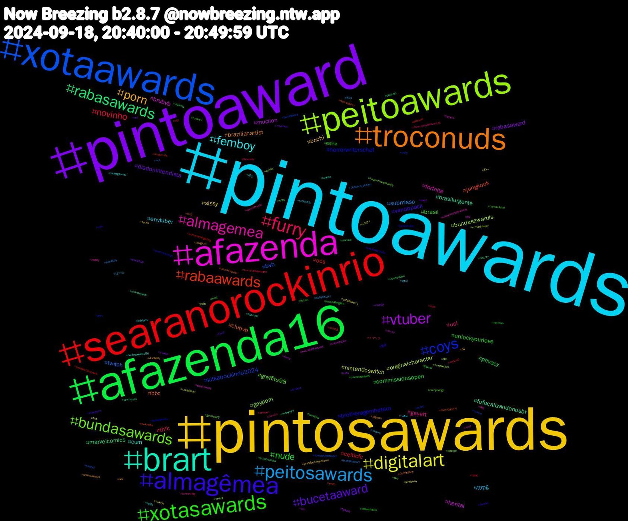 Hashtag Cloud; its hashtagged words/phrases (sorted by weighted frequency, descending):  pintoawards, pintosawards, pintoaward, afazenda16, searanorockinrio, xotaawards, peitoawards, afazenda, brart, troconuds, almagêmea, xotasawards, furry, peitosawards, digitalart, vtuber, rabasawards, rabaawards, coys, bundasawards, almagemea, femboy, porn, bucetaaward, nude, novinho, twitch, originalcharacter, hentai, fofocalizandonosbt, clubvb, brotheragemhetero, brasil, ucl, ttrpg, sissy, rabasaward, privacy, ocs, kitkatrockinrio2024, gayporn, fortnite, cum, brazilianartist, vendopack, unlockyourlove, thfc, submisso, nintendoswitch, mucilon, marvelcomics, jungkook, horrorwriterschat, graffite98, gayart, envtuber, ecchi, diadonintendista, commissionsopen, celticfc, bvb, bundasawardls, brubvb, brasilurgente, bbc, 緊急, 根室半島, イマソラ, はてな, ねこ, xota, xivafterdark, writing, vsky, vrchat, viral, videogames, uchihasakura, twink, troconudsawds, troconudsawardss, traditionalart, timedolula, theon1yone, teamsters, teambabimu, tamberlane, sub, streaming, straykids, spurs, sport, sony, sonicthehedgehog, somoslulasempre, snk, skystorians, shinee, sex, sessãodatarde, scat, sbt, satisfactory, rule34, rei, podcast, pinto, perv, patreon, parody, onlyfans, nw, novinhos, noticias, nofap, nct, ncbd, mutualaidrequest, monsters, milf, mfw, mexico, meumalvadofavorito4, meme, marvel, manga, manaus, mammals, macro, lulajuntosnobluesky, lulajuntosnoblueskay, leeds, jinxgucci, indiegame, indieauthors, indie, humpday, hot, horny, history, helluvaboss, hatsunemiku, gucciss25, gucciistante, gucci, grandprixdewallonie, gopackgo, gaysex, gaynude, futebol, furryfandom, fox, fluxcam, fluminense, filmsky, fiction, ffxivnsfw, ff14, feedarmy, fantasy, exibicionista, evacuate, erotic, emojisongs, dog, dlxp, disability, d+d, cumshot, cuckold, cryptorevolution, crossdresser, corno, compropack, commissions, commissionart, commission, comics, coffee, cidadealerta, chudai, cdzinha, casadachampions, bundaawars, bunda, buceta, boulosprefeito50, bigcock, artwork, amchallengers, amazon