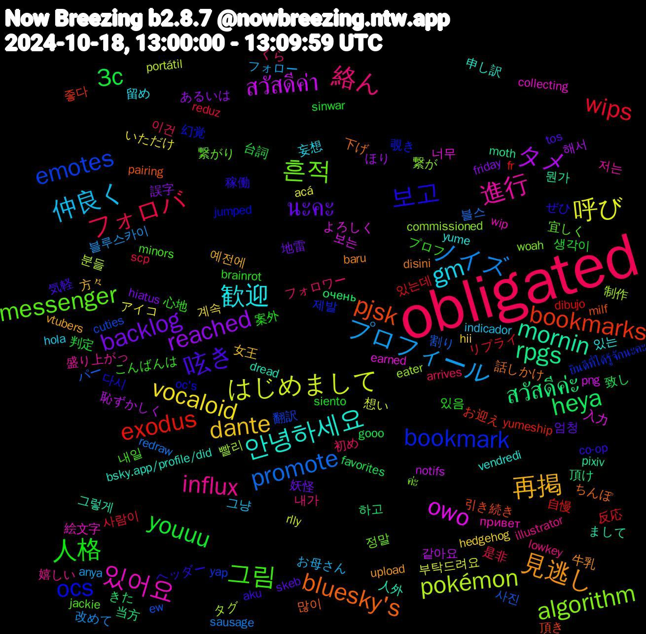 Word Cloud; its top words (sorted by weighted frequency, descending):  obligated, プロフィール, 呼び, タメ, สวัสดีค่ะ, bookmarks, bookmark, 흔적, 進行, 歓迎, 再掲, นะคะ, youuu, wips, promote, pokémon, owo, mornin, bluesky's, 보고, 그림, 絡ん, 仲良く, vocaloid, reached, heya, exodus, emotes, algorithm, 있어요, 안녕하세요, 見逃し, 呟き, 人格, フォロバ, ノイズ, はじめまして, สวัสดีค่า, rpgs, pjsk, ocs, messenger, influx, gm, dante, backlog, 3c, 있는데, 사진, 빨리, 너무, 그렇게, 話しかけ, 稼働, 心地, 初め, フォロー, アイコ, ほり, きた, お迎え, ยินดีที่ได้รู้จักนะคะ, ค่ะ, привет, yume, vtubers, skeb, sinwar, reduz, redraw, portátil, png, pixiv, pairing, oc's, minors, lowkey, indicador, hedgehog, friday, favorites, dibujo, cuties, commissioned, collecting, bsky.app/profile/did, baru, aku, 있음, 이건, 블루스카이, 부탁드려요, 같아요, 頂け, 頂き, 覗き, 繋がり, 盛り上がっ, 留め, 方々, 妖怪, 判定, リプライ, パー, タグ, よろしく, まして, ちんぽ, ぜひ, こんばんは, くら, お母さん, いただけ, あるいは, очень, yumeship, yap, woah, wip, vendredi, upload, tos, siento, scp, sausage, rlly, notifs, moth, milf, jumped, jackie, illustrator, hola, hii, hiatus, gooo, fr, ew, eater, earned, dread, disini, co-op, brainrot, arrives, anya, acá, 해서, 하고, 좋다, 제발, 정말, 저는, 있는, 예전에, 엄청, 생각이, 사람이, 블스, 분들, 보는, 뭔가, 많이, 다시, 내일, 내가, 그냥, 계속, 誤字, 致し, 自慢, 翻訳, 繋が, 絵文字, 申し訳, 牛乳, 気軽, 案外, 是非, 改めて, 想い, 恥ずかしく, 当方, 引き続き, 幻覚, 宜しく, 嬉しい, 妄想, 女王, 地雷, 台詞, 反応, 割り, 制作, 入力, 人外, 下げ, ヘッダー, プロフ, フォロワー