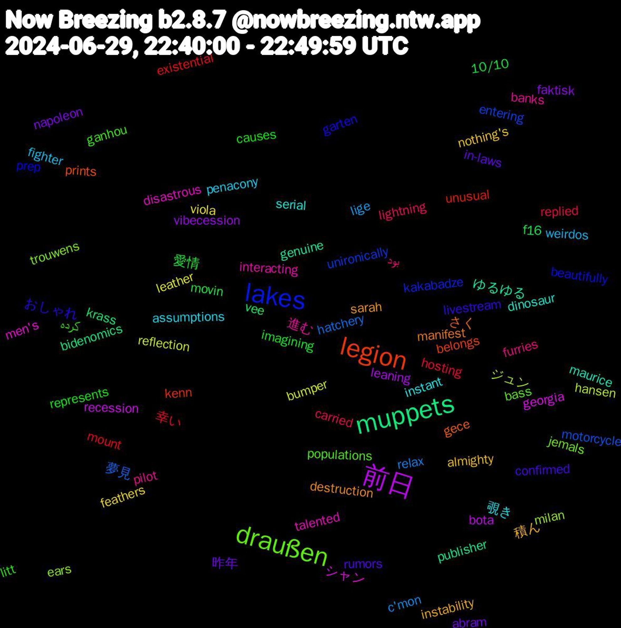 Word Cloud; its top words (sorted by weighted frequency, descending):  前日, muppets, legion, lakes, draußen, 進む, 覗き, 積ん, 昨年, 愛情, 幸い, 夢見, ジュン, シャン, ゆるゆる, さく, おしゃれ, کرده, بود, weirdos, viola, vibecession, vee, unusual, unironically, trouwens, talented, serial, sarah, rumors, represents, replied, relax, reflection, recession, publisher, prints, prep, populations, pilot, penacony, nothing's, napoleon, movin, mount, motorcycle, milan, men's, maurice, manifest, livestream, litt, lightning, lige, leather, leaning, krass, kenn, kakabadze, jemals, interacting, instant, instability, in-laws, imagining, hosting, hatchery, hansen, georgia, genuine, gece, garten, ganhou, furries, fighter, feathers, faktisk, f16, existential, entering, ears, disastrous, dinosaur, destruction, confirmed, causes, carried, c'mon, bumper, bota, bidenomics, belongs, beautifully, bass, banks, assumptions, almighty, abram, 10/10