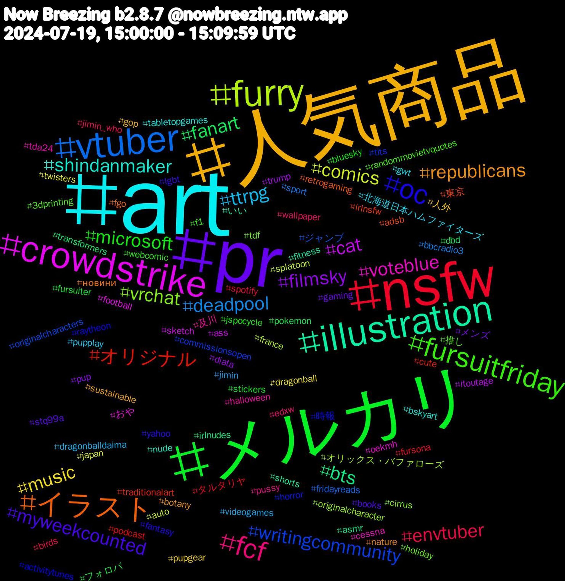 Hashtag Cloud; its hashtagged words/phrases (sorted by weighted frequency, descending):  art, 人気商品, pr, メルカリ, nsfw, vtuber, furry, crowdstrike, illustration, イラスト, oc, fursuitfriday, fcf, ttrpg, music, filmsky, fanart, オリジナル, writingcommunity, vrchat, voteblue, shindanmaker, republicans, myweekcounted, microsoft, envtuber, deadpool, comics, cat, bts, 東京, 時報, 推し, 及川, 北海道日本ハムファイターズ, 人外, メンズ, フォロバ, タルタリヤ, ジャンプ, オリックス・バファローズ, おや, いい, новини, yahoo, webcomic, wallpaper, videogames, twisters, trump, transformers, traditionalart, tits, tdf, tda24, tabletopgames, sustainable, stq99a, stickers, spotify, sport, splatoon, sketch, shorts, retrogaming, raytheon, randommovietvquotes, pussy, pupplay, pupgear, pup, pokemon, podcast, originalcharacters, originalcharacter, oekmh, nude, nature, lgbt, jspocycle, jimin_who, jimin, japan, itoutage, irlnudes, irlnsfw, horror, holiday, halloween, gwt, gop, gaming, fursuiter, fursona, fridayreads, france, football, fitness, fgo, fantasy, f1, edxw, dragonballdaima, dragonball, diata, dbd, cute, commissionsopen, cirrus, cessna, bskyart, botany, books, bluesky, birds, bbcradio3, auto, ass, asmr, adsb, activitytunes, 3dprinting