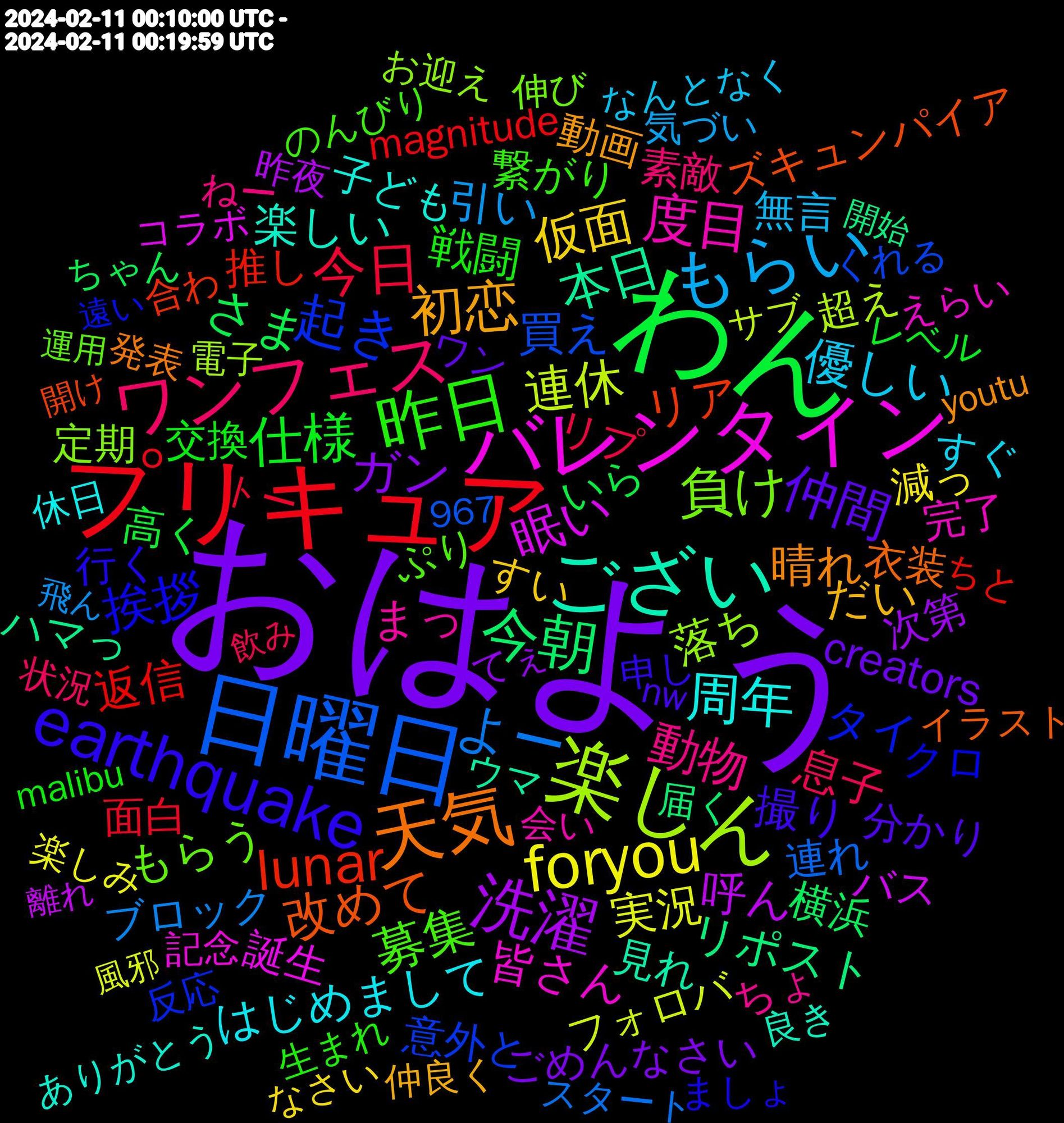 Word Cloud; its top words (sorted by weighted frequency, descending):  おはよう, わん, プリキュア, 日曜日, 楽しん, バレンタイン, ござい, 天気, earthquake, 昨日, ワンフェス, もらい, foryou, 洗濯, 今朝, lunar, 起き, 負け, 度目, 周年, 初恋, 仲間, 仕様, 今日, よー, 連休, 眠い, 本日, 改めて, 挨拶, 募集, 動物, 優しい, 仮面, ガン, さま, 返信, 買え, 落ち, 皆さん, 楽しい, 晴れ, 撮り, 戦闘, 息子, 引い, 実況, 呼ん, リポスト, リア, タイ, もらう, まっ, はじめまして, だい, creators, 高く, 面白, 連れ, 超え, 誕生, 見れ, 衣装, 行く, 繋がり, 素敵, 無言, 減っ, 次第, 横浜, 推し, 意外と, 定期, 完了, 子ども, 動画, 分かり, 交換, リプ, ブロック, フォロバ, バス, ハマっ, ズキュンパイア, クロ, ぷり, ちょ, すぐ, すい, ごめんなさい, いら, magnitude, 電子, 記念, 良き, 発表, 申し, 生まれ, 状況, 気づい, 楽しみ, 昨夜, 届く, 合わ, 反応, 伸び, 会い, 休日, 仲良く, ワン, レベル, トー, スタート, サブ, コラボ, ウマ, イラスト, ましょ, のんびり, ねー, なんとなく, なさい, てぇ, ちゃん, ちと, くれる, お迎え, えらい, ありがとう, youtu, nw, malibu, 967, 飲み, 飛ん, 風邪, 離れ, 開始, 開け, 遠い, 運用, 運動, 認識, 聞か, 終了, 笑っ, 発売, 生成, 現象, 無し, 準備, 止め, 最強, 更新, 既に, 新宿, 放送, 幸せ, 寿司, 子供, 嬉しい, 大切, 大体, 変身, 報告, 埋め, 向け, 可愛い, 印象, 勉強, 先輩, 倒し, 作品, 体験, 伝え, 会う, 今更, 今回, 上がっ, ワイ, リンク, リスト, マルチ, ホント, プロフィール, フレンド, フォロー, バカ, ドラマ, データ, チョコ, チャンネル, ダム, タイトル, スパム, スト, コレ, キラキラ, カラー, わか