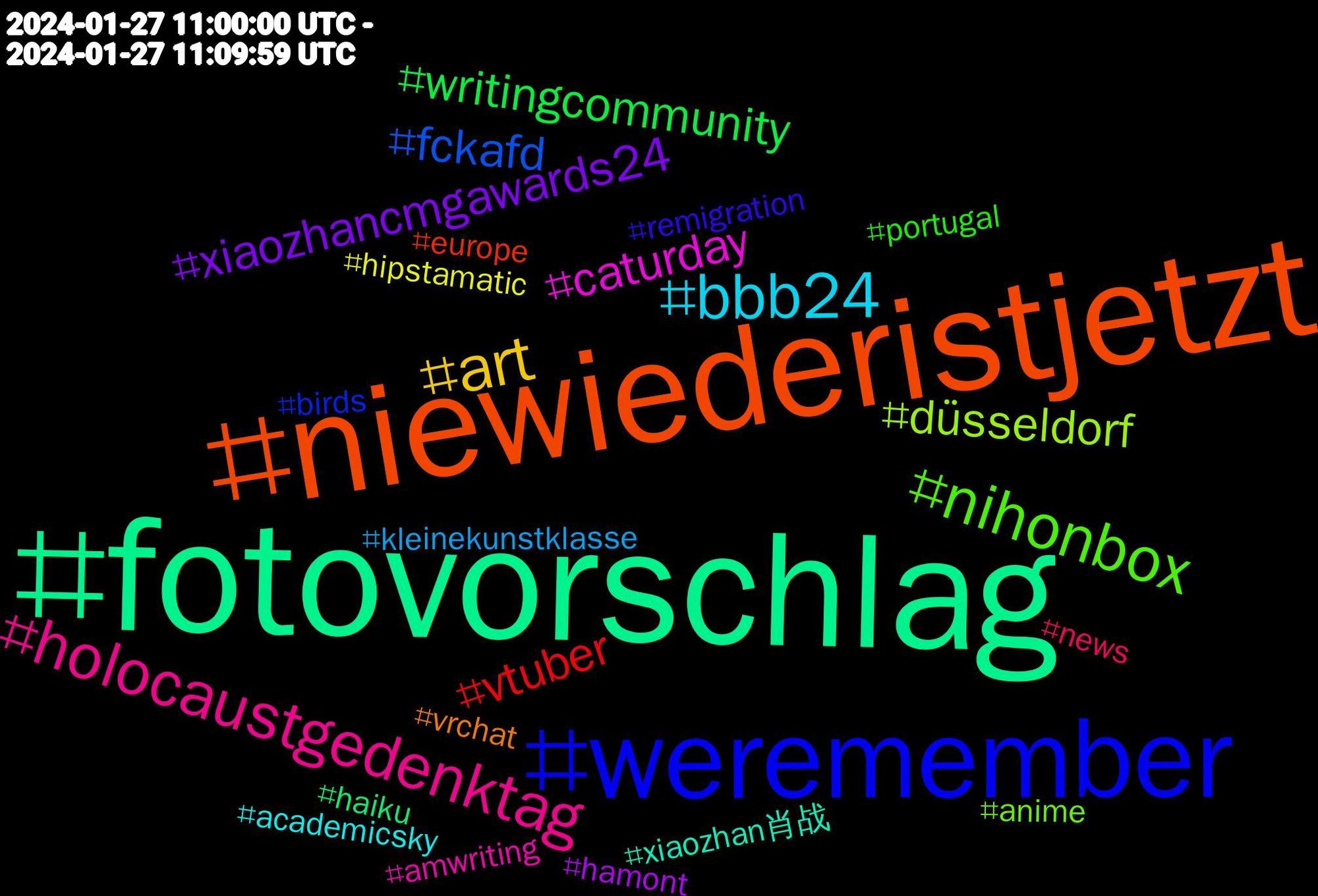 Hashtag Cloud; its hashtagged words/phrases (sorted by weighted frequency, descending):  fotovorschlag, niewiederistjetzt, weremember, nihonbox, holocaustgedenktag, bbb24, art, xiaozhancmgawards24, writingcommunity, vtuber, fckafd, düsseldorf, caturday, xiaozhan肖战, vrchat, remigration, portugal, news, kleinekunstklasse, hipstamatic, hamont, haiku, europe, birds, anime, amwriting, academicsky