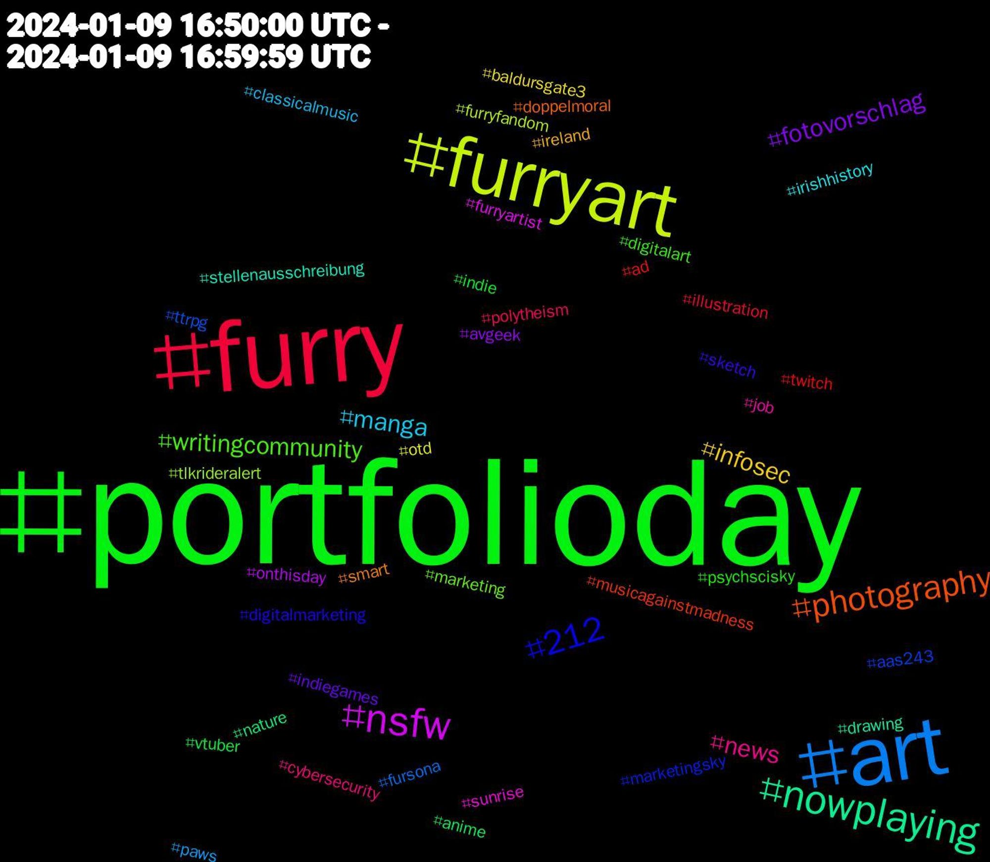 Hashtag Cloud; its hashtags (sorted by weighted frequency, descending):  #portfolioday, #furry, #art, #furryart, #nsfw, #nowplaying, #photography, #212, #writingcommunity, #news, #manga, #infosec, #fotovorschlag, #vtuber, #twitch, #ttrpg, #tlkrideralert, #sunrise, #stellenausschreibung, #smart, #sketch, #psychscisky, #polytheism, #paws, #otd, #onthisday, #nature, #musicagainstmadness, #marketingsky, #marketing, #job, #irishhistory, #ireland, #indiegames, #indie, #illustration, #fursona, #furryfandom, #furryartist, #drawing, #doppelmoral, #digitalmarketing, #digitalart, #cybersecurity, #classicalmusic, #baldursgate3, #avgeek, #anime, #ad, #aas243