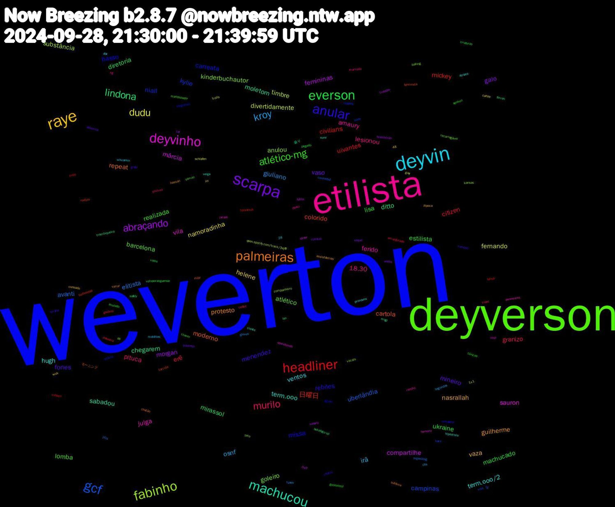 Word Cloud; its top words (sorted by weighted frequency, descending):  weverton, deyverson, etilista, deyvin, raye, scarpa, everson, headliner, gcf, fabinho, deyvinho, machucou, palmeiras, anular, atlético-mg, murilo, kroy, dudu, abraçando, lindona, 日曜日, niall, goleiro, ferido, term.ooo/2, nasrallah, mineiro, machucado, citizen, avanti, timbre, márcia, moletom, moderno, missa, lomba, lesionou, irã, helene, galo, diretoria, civilians, campinas, anulou, vila, term.ooo, protesto, menendez, lisa, granizo, giuliano, fernando, femininas, ditto, colorido, carreata, atlético, amaury, ventos, vaza, vaso, ukraine, uivantes, uberlândia, substância, sauron, sabadou, repeat, rebiles, realizada, pituca, osnf, namoradinha, morgan, mirassol, mickey, kylie, kinderbuchautor, julga, hugh, guilherme, fones, estilista, erê, elitista, divertidamente, compartilhe, chegarem, cartola, basso, barcelona, 18.30, xeque, votuporanguense, tomamos, tg, teto, terreiro, sumi, sublime, straße, spoken, shelves, segundos, schlafen, salario, safely, rodízio, rodadas, recarregável, rancho, pronouns, pipoca, piadinha, pegado, palestra, organizing, open.spotify.com/track/3ejffr, oliver, mogi, mibr, metaphor, manipulador, mamada, malditos, lin, liar, lan, lalisa, kara, kansas, jacaré, hipocrisia, hassan, grelo, goooooool, goiânia, gloves, giay, fobia, ferran, feminista, elogiaram, dti, dentil, dbz, cunhado, cuentas, criaturas, crias, conmebol, companheiro, cometendo, ciente, chutão, chutou, chover, cellbit, cbs, carille, brasileirão, botafogo-sp, borboletas, bode, baking, awareness, atrizes, assistências, asheville, anulado, amargurado, 48,28, 20s, 1x1, 0x0, 曇り, モーニング, águas, yaman, xg, wisconsin, wick, wallet, votou, voltaço, vois, vocals, vinil, veiga, variar, vamooo, tóxicas, tupac, tunes, trolls, tratada, trambiqueira, torcida, titânio, tiago