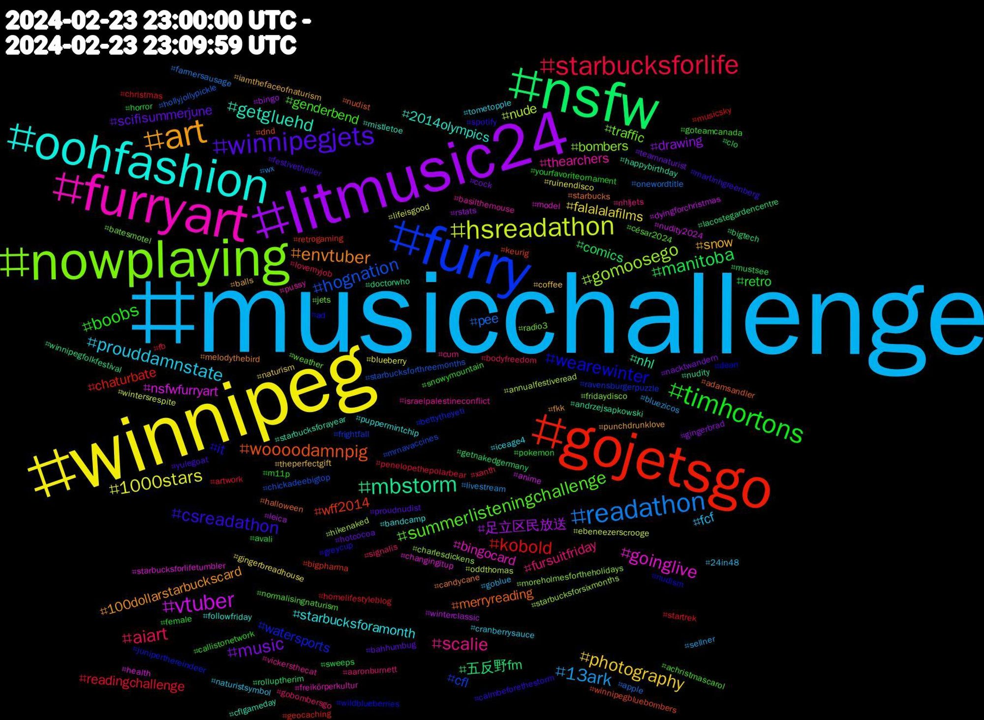 Hashtag Cloud; its hashtagged words/phrases (sorted by weighted frequency, descending):  musicchallenge, winnipeg, litmusic24, nsfw, gojetsgo, furry, nowplaying, furryart, oohfashion, art, winnipegjets, timhortons, starbucksforlife, readathon, hsreadathon, vtuber, mbstorm, woooodamnpig, wearewinter, summerlisteningchallenge, scalie, prouddamnstate, photography, music, manitoba, kobold, hognation, gomoosego, goinglive, getgluehd, envtuber, csreadathon, boobs, aiart, 13ark, 1000stars, 足立区民放送, 五反野fm, wff2014, watersports, traffic, thearchers, starbucksforamonth, snow, scifisummerjune, retro, readingchallenge, pee, nude, nsfwfurryart, nhl, merryreading, it, genderbend, fursuitfriday, fcf, falalalafilms, drawing, comics, chaturbate, cfl, bombers, bingocard, 2014olympics, 100dollarstarbuckscard, yulegoat, yourfavoriteornament, xanth, wx, wintersrespite, winterclassic, winnipegfolkfestival, winnipegbluebombers, wildblueberries, weather, vickersthecat, tometopple, theperfectgift, teamnaturist, sweeps, startrek, starbucksforthreemonths, starbucksforsixmonths, starbucksforlifetumbler, starbucksforayear, starbucks, spotify, snowymountain, signalis, sellner, ruinendisco, rstats, rolluptherim, retrogaming, ravensburgerpuzzle, radio3, pussy, puppermintchip, punchdrunklove, proudnudist, pokemon, penelopethepolarbear, onewordtitle, oddthomas, nudity2024, nudity, nudist, nudism, normalisingnaturism, nhljets, naturistsymbol, naturism, nacktwandern, mustsee, musicsky, mrnavaccines, moreholmesfortheholidays, model, mistletoe, melodythebird, martinhgreenberg, m11p, lovemyjob, livestream, lifeisgood, leica, lacostegardencentre, keurig, juniperthereindeer, jets, israelpalestineconflict, iceage4, iamthefaceofnaturism, hotcocoa, horror, homelifestyleblog, hollyjollypickle, hikenaked, health, happybirthday, halloween, greycup, goteamcanada, gobombersgo, goblue, gingerbreadhouse, gingerbrad, getnakedgermany, geocaching, frightfall, fridaydisco, freikörperkultur, followfriday, fkk, festivethriller, female, fb, farmersausage, ebeneezerscrooge, dyingforchristmas, doctorwho, dnd, dean, césar2024, cum, cranberrysauce, coffee, cock, clo, christmas, chickadeebigtop, charlesdickens, changingitup, cflgameday, candycane, calmbeforethestorm, callistonetwork, bodyfreedom, bluezicos, blueberry, bingo, bigtech, bigpharma, bettytheyeti, batesmotel, basilthemouse, bandcamp, balls, bahhumbug, avali, artwork, apple, annualfestiveread, anime, andrzejsapkowski, adamsandler, ad, achristmascarol, aaronburnett, 24in48