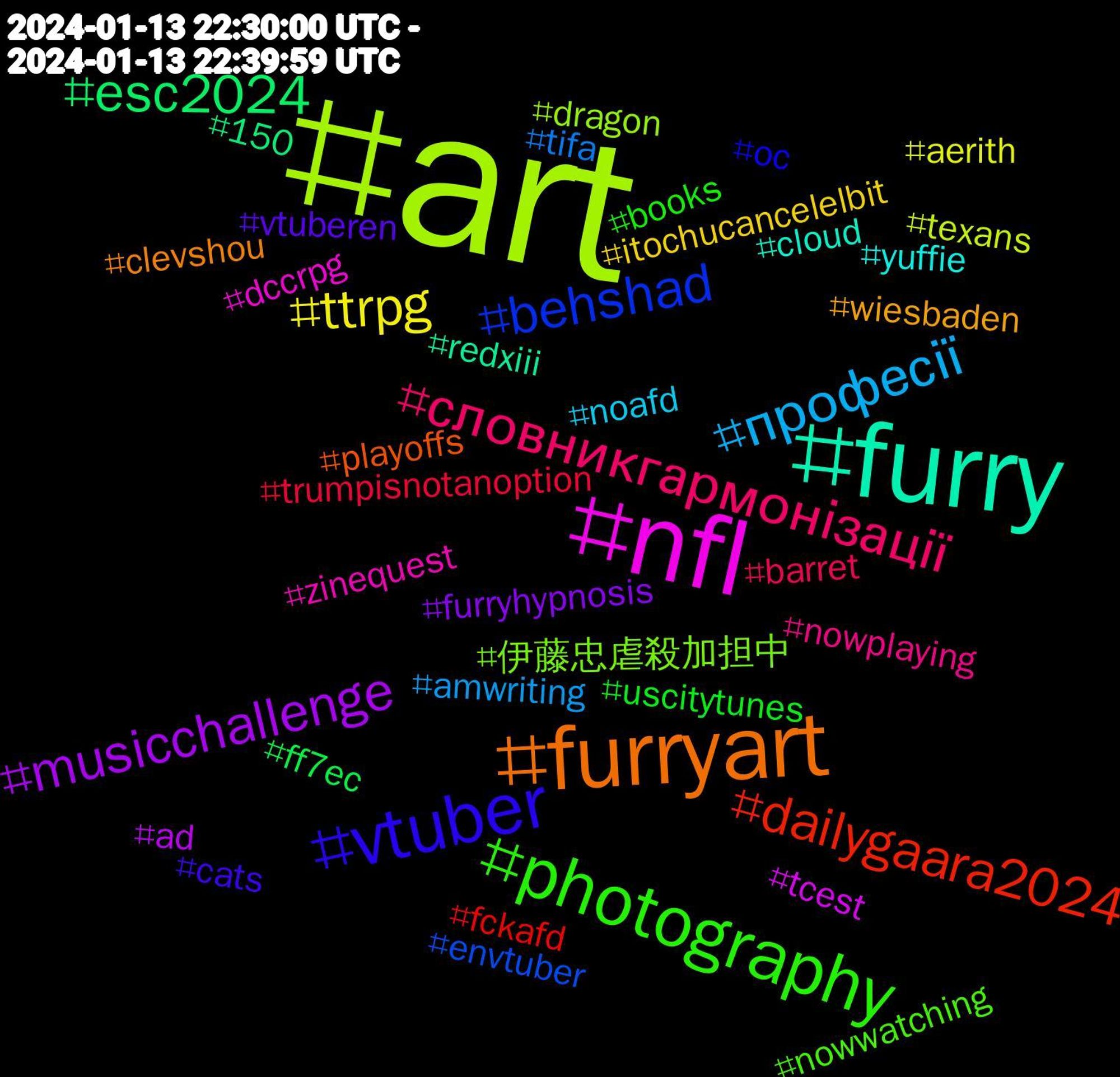 Hashtag Cloud; its hashtagged words (sorted by weighted frequency, descending):  art, nfl, furry, furryart, vtuber, photography, словникгармонізації, професії, ttrpg, musicchallenge, esc2024, dailygaara2024, behshad, 伊藤忠虐殺加担中, zinequest, yuffie, wiesbaden, vtuberen, uscitytunes, trumpisnotanoption, tifa, texans, tcest, redxiii, playoffs, oc, nowwatching, nowplaying, noafd, itochucancelelbit, furryhypnosis, ff7ec, fckafd, envtuber, dragon, dccrpg, cloud, clevshou, cats, books, barret, amwriting, aerith, ad, 150