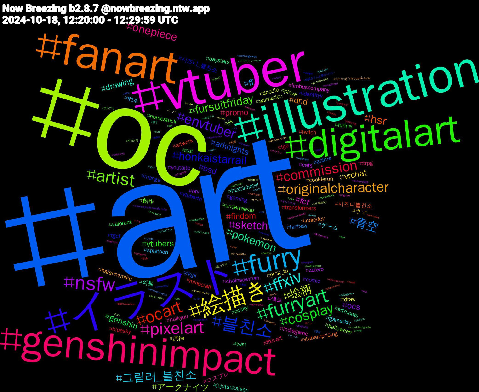 Hashtag Cloud; its hashtagged words/phrases (sorted by weighted frequency, descending):  art, oc, vtuber, illustration, fanart, イラスト, digitalart, genshinimpact, furry, 絵描き, nsfw, furryart, ocart, 블친소, artist, pixelart, ffxiv, originalcharacter, envtuber, cosplay, commission, 青空, 絵柄, sketch, pokemon, hsr, honkaistarrail, fursuitfriday, onepiece, 그림러_블친소, vrchat, ocs, genshin, findom, arknights, アークナイツ, fcf, drawing, dnd, bsd, vtubers, promo, ff, 原神, zzzero, twst, twitch, tgcf, halloween, haikyuu, gamedev, cookierun, comic, cat, bluesky, anime, animation, 섹트, 섹블, vtuberuprising, vtuberth, undertaleau, ttrpg, splatoon, prsk_fa, orv, ocsky, minecraft, manga, jjk, indiegame, hazbinhotel, hatsunemiku, gaming, furina, fgo, fantasy, doodle, cats, artmoots, 시즈니블친소, 시즈니_블친소, 創作, コスプレ, ゲーム, ウマ, youtaite, valorant, transformers, rkgk, plave, limbuscompany, jujutsukaisen, indiedev, identityv, homestuck, ffxivart, ff14, draw, chainsawman, baystars, artwork, 絵描きさんと繋がりたい, 明日方舟, ポケモン, ねこ, ต้าห์อู๋ออฟโรด, จะทำความรู้จักกับbeusที่มารีทวิต, арт, zosan, zenlesszonezero, youtaiteworks, wip, wangyibo, vore, vocaloid, traditionalart, streamer, skeb, scaramouche, phighting, overwatch, myart, mha, lmsy, jingyuan, indiegames, ibispaintx, ibispaint, helluvaboss, eldenring, dragonage, dragon, daouoffroad, cute, bluearchive, bdsm, aventio, artshare, alnst, affairtheseries, aceattorney, 2ha, 病み, 漫画, 歌ってみた, 東方project, 東方, 呪術, 初音, ブルアカ, ブル, ビール, ドット, オリジナル, イラストレーター, ぼっ, いれ, วีทูปเบอร์ไทย, วีทูปเบอร์, ชุมชนนักวาด, จะทำความรู้จักกับnctzenที่มารีทวิต, zhongven, yaoi, yaminoart, wutheringwaves, wriothesley, webcomic, warriorcats, warframe, vsinger, virtualphotography, vgencomm, venti, undertale, twitter, trend, touhou, tf2, tartaglia, straykids, sonny3d, sonic, sketchbook, selfinsert, sakuraharuno, rule34, roblox, reverse1999, readandplay, promotwt, promosky, ppkritt, pokemonfanart, podcast, pjsk_fa, pjsk, pet, pathtonowhere, osc