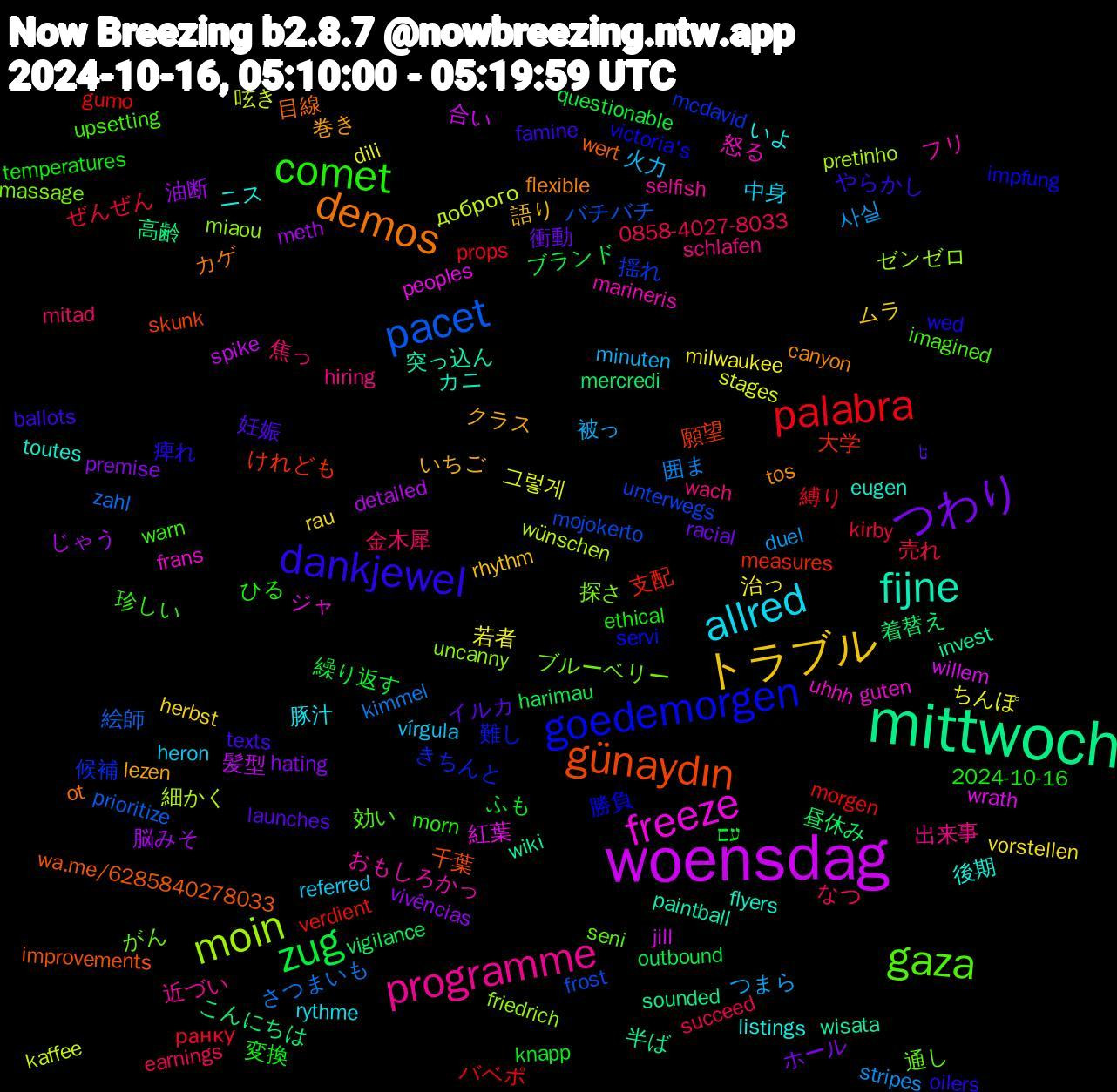 Word Cloud; its top words (sorted by weighted frequency, descending):  woensdag, mittwoch, günaydın, goedemorgen, gaza, programme, allred, トラブル, つわり, zug, palabra, pacet, moin, freeze, fijne, demos, dankjewel, comet, 金木犀, 被っ, 若者, 脳みそ, 着替え, 大学, 候補, ブルーベリー, フリ, ニス, クラス, イルカ, ふも, ぜんぜん, さつまいも, доброго, willem, wiki, wa.me/6285840278033, victoria's, upsetting, schlafen, referred, rau, premise, outbound, morgen, mojokerto, miaou, guten, eugen, canyon, ballots, 2024-10-16, 0858-4027-8033, 사실, 그렇게, 髪型, 高齢, 願望, 難し, 通し, 近づい, 豚汁, 語り, 衝動, 繰り返す, 縛り, 絵師, 細かく, 紅葉, 突っ込ん, 目線, 痺れ, 珍しい, 焦っ, 火力, 治っ, 油断, 昼休み, 支配, 揺れ, 探さ, 怒る, 後期, 巻き, 妊娠, 変換, 売れ, 囲ま, 呟き, 合い, 半ば, 千葉, 勝負, 効い, 出来事, 中身, ムラ, ホール, ブランド, バベポ, バチバチ, ゼンゼロ, ジャ, カニ, カゲ, やらかし, ひる, なつ, つまら, ちんぽ, じゃう, こんにちは, けれども, きちんと, がん, おもしろかっ, いよ, いちご, تا, עם, ранку, zahl, wünschen, wrath, wisata, wert, wed, warn, wach, vírgula, vorstellen, vivências, vigilance, verdient, unterwegs, uncanny, uhhh, toutes, tos, texts, temperatures, succeed, stripes, stages, spike, sounded, skunk, servi, seni, selfish, rythme, rhythm, racial, questionable, props, prioritize, pretinho, peoples, paintball, ot, oilers, morn, mitad, minuten, milwaukee, meth, mercredi, measures, mcdavid, massage, marineris, listings, lezen, launches, knapp, kirby, kimmel, kaffee, jill, invest, improvements, impfung, imagined, hiring, heron, herbst, hating, harimau, gumo, frost, friedrich, frans, flyers, flexible, famine, ethical, earnings, duel, dili, detailed