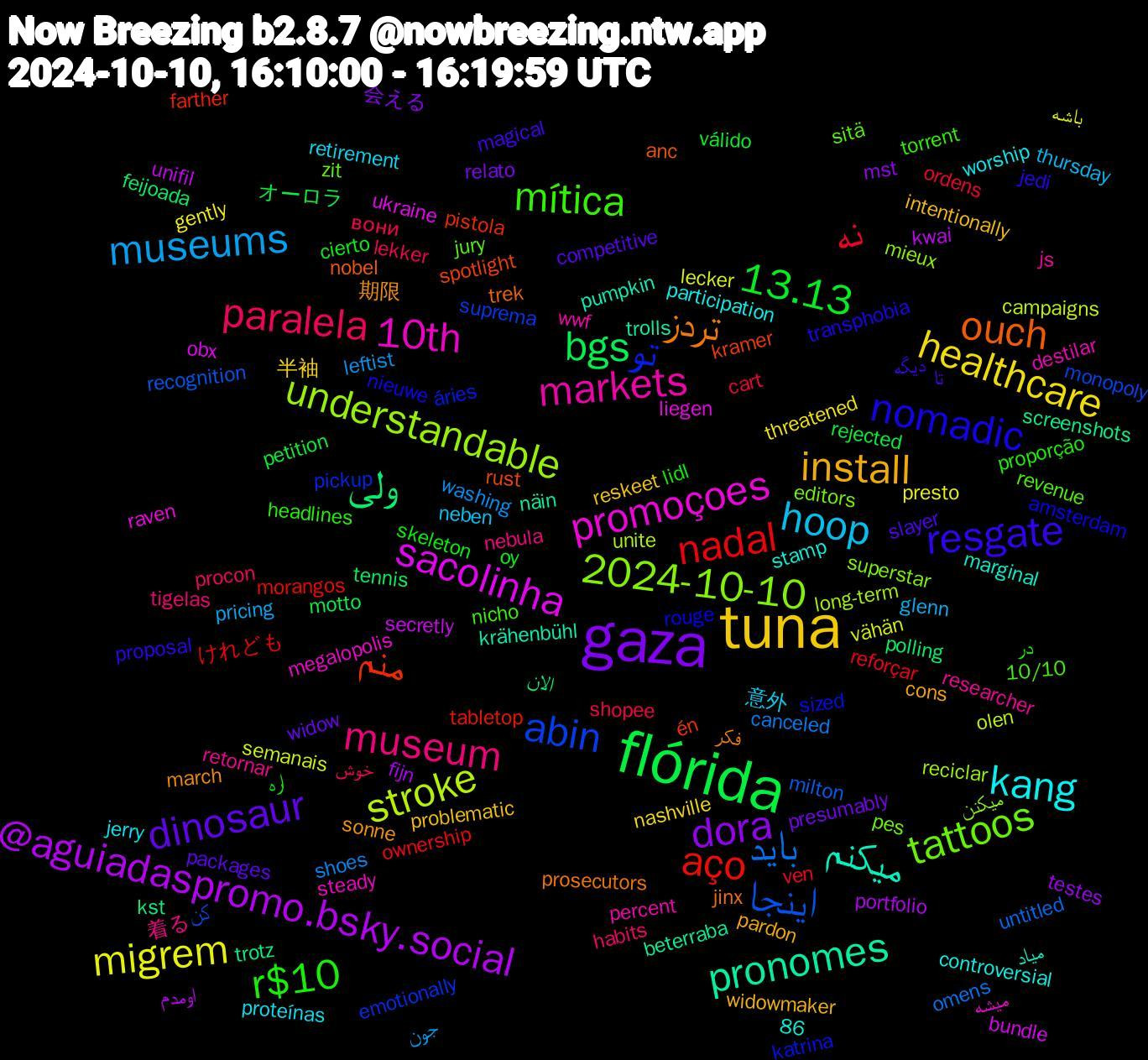 Word Cloud; its top words (sorted by weighted frequency, descending):  tuna, gaza, flórida, nadal, اینجا, understandable, promoçoes, میکنم, تردز, resgate, r$10, paralela, museums, migrem, @aguiadaspromo.bsky.social, ولی, منم, تو, tattoos, markets, kang, install, dinosaur, 13.13, نه, باید, stroke, sacolinha, pronomes, ouch, nomadic, mítica, museum, hoop, healthcare, dora, bgs, aço, abin, 2024-10-10, 10th, 期限, تا, اره, вони, washing, vähän, unifil, trotz, spotlight, sized, sitä, researcher, proteínas, problematic, presumably, petition, ownership, milton, long-term, liegen, krähenbühl, jinx, jedi, headlines, habits, glenn, gently, fijn, feijoada, farther, emotionally, editors, destilar, controversial, cons, competitive, cierto, cart, canceled, campaigns, bundle, beterraba, anc, amsterdam, 86, 10/10, 着る, 意外, 半袖, 会える, オーロラ, けれども, کن, میکنن, میشه, میاد, فکر, دیگه, در, خوش, جون, باشه, اومدم, الان, én, áries, zit, wwf, worship, widowmaker, widow, válido, ven, untitled, unite, ukraine, trolls, trek, transphobia, torrent, tigelas, thursday, threatened, testes, tennis, tabletop, suprema, superstar, steady, stamp, sonne, slayer, skeleton, shopee, shoes, semanais, secretly, screenshots, rust, rouge, revenue, retornar, retirement, reskeet, relato, rejected, reforçar, recognition, reciclar, raven, pumpkin, prosecutors, proposal, proporção, procon, pricing, presto, portfolio, polling, pistola, pickup, pes, percent, participation, pardon, packages, oy, ordens, omens, olen, obx, näin, nobel, nieuwe, nicho, nebula, neben, nashville, mst, motto, morangos, monopoly, mieux, megalopolis, marginal, march, magical, lidl, lekker, leftist, lecker, kwai, kst, kramer, katrina, jury, js, jerry, intentionally