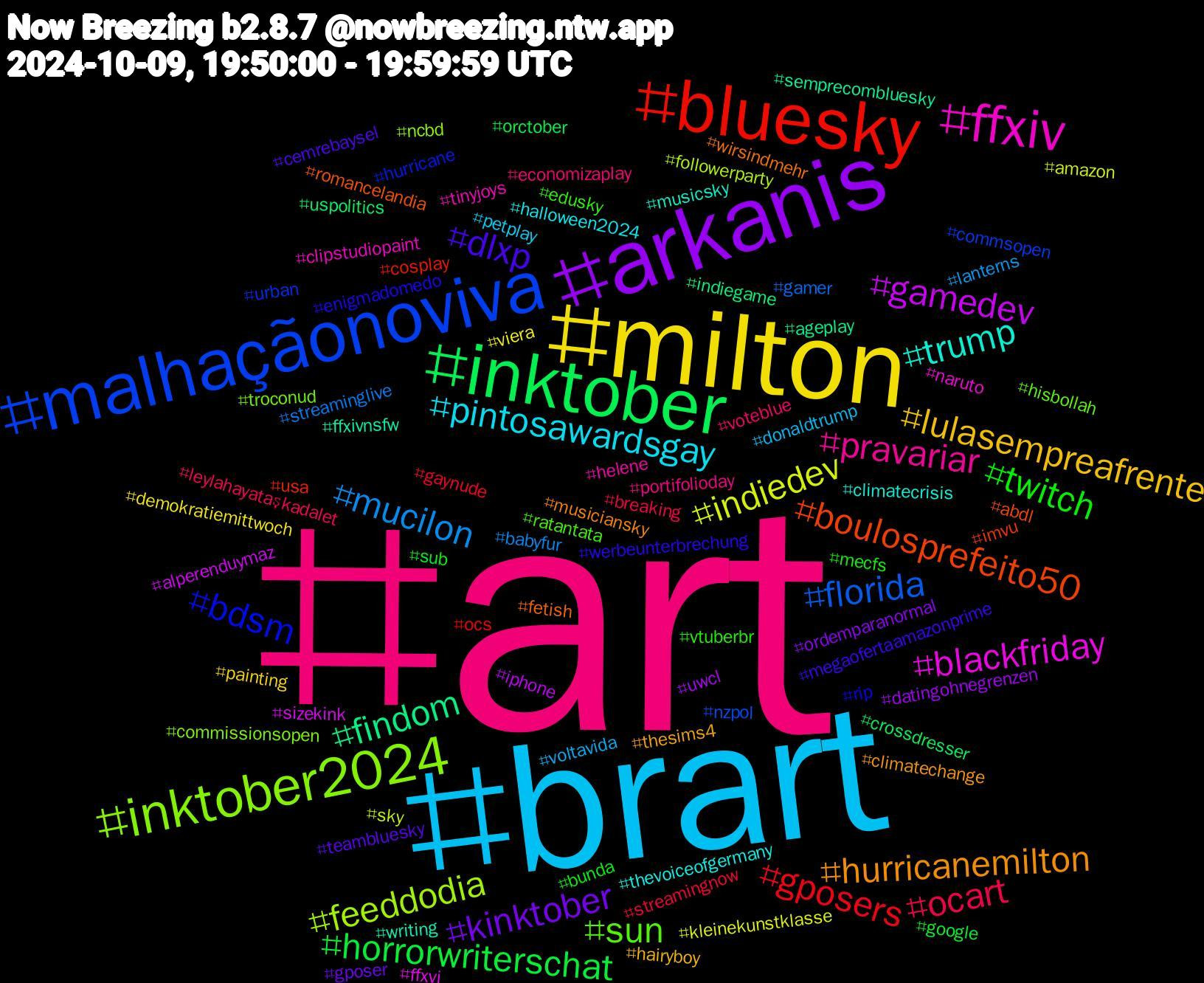 Hashtag Cloud; its hashtagged words/phrases (sorted by weighted frequency, descending):  art, brart, milton, arkanis, inktober, bluesky, malhaçãonoviva, inktober2024, ffxiv, trump, hurricanemilton, dlxp, twitch, ocart, mucilon, indiedev, gamedev, findom, boulosprefeito50, bdsm, sun, pravariar, pintosawardsgay, lulasempreafrente, kinktober, horrorwriterschat, gposers, florida, feeddodia, blackfriday, writing, wirsindmehr, werbeunterbrechung, vtuberbr, voteblue, voltavida, viera, uwcl, uspolitics, usa, urban, troconud, tinyjoys, thevoiceofgermany, thesims4, teambluesky, sub, streamingnow, streaminglive, sky, sizekink, semprecombluesky, romancelandia, rip, ratantata, portifolioday, petplay, painting, ordemparanormal, orctober, ocs, nzpol, ncbd, naruto, musicsky, musiciansky, megaofertaamazonprime, mecfs, leylahayataşkadalet, lanterns, kleinekunstklasse, iphone, indiegame, imvu, hurricane, hisbollah, helene, halloween2024, hairyboy, gposer, google, gaynude, gamer, followerparty, ffxvi, ffxivnsfw, fetish, enigmadomedo, edusky, economizaplay, donaldtrump, demokratiemittwoch, datingohnegrenzen, crossdresser, cosplay, commsopen, commissionsopen, clipstudiopaint, climatecrisis, climatechange, cemrebaysel, bunda, breaking, babyfur, amazon, alperenduymaz, ageplay, abdl