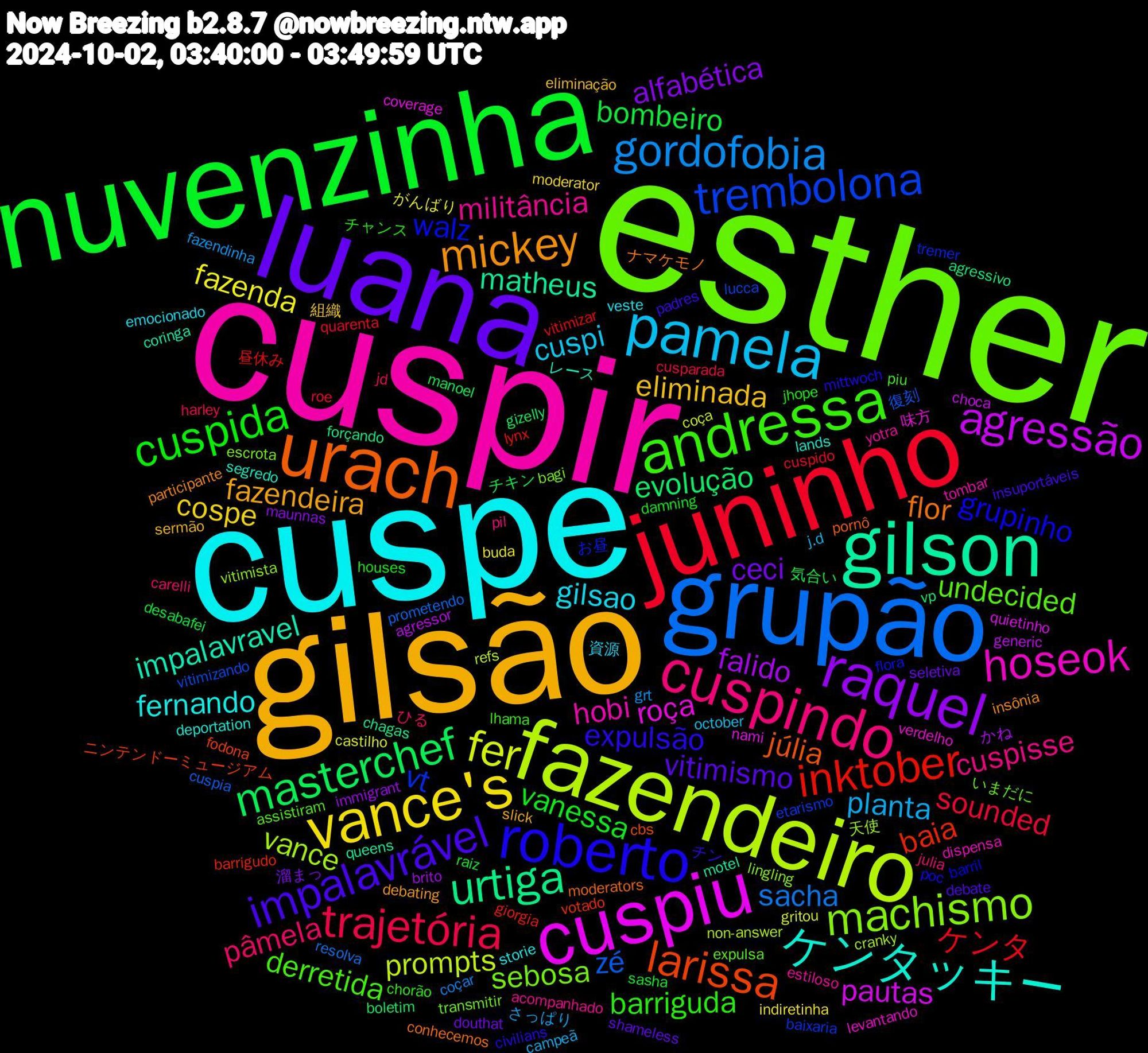 Word Cloud; its top words (sorted by weighted frequency, descending):  esther, cuspir, cuspe, gilsão, luana, nuvenzinha, juninho, grupão, fazendeiro, cuspiu, gilson, urach, roberto, andressa, cuspindo, pamela, vance's, raquel, masterchef, inktober, trembolona, machismo, hoseok, ケンタッキー, mickey, impalavrável, cuspida, trajetória, gordofobia, fer, agressão, urtiga, larissa, walz, undecided, militância, gilsao, eliminada, ceci, bombeiro, ケンタ, zé, vance, roça, impalavravel, flor, expulsão, barriguda, pâmela, planta, fazenda, falido, evolução, baia, vt, sebosa, hobi, fernando, fazendeira, vitimismo, vanessa, sounded, sacha, prompts, pautas, matheus, júlia, grupinho, derretida, cuspisse, cuspi, cospe, alfabética, チキン, vitimizar, vitimizando, vitimista, verdelho, segredo, participante, padres, jhope, jd, fazendinha, castilho, agressor, agressivo, ニンテンドーミュージアム, お昼, いまだに, yotra, veste, sermão, seletiva, raiz, quarenta, prometendo, non-answer, nami, motel, moderators, mittwoch, lhama, julia, j.d, indiretinha, immigrant, gizelly, giorgia, etarismo, escrota, dispensa, deportation, debating, debate, damning, cusparada, coçar, coça, choca, chagas, cbs, barril, assistiram, acompanhado, 資源, 組織, 溜まっ, 気合い, 昼休み, 復刻, 天使, 味方, レース, ナマケモノ, チン, チャンス, ひる, さっぱり, がんばり, かね, vp, votado, tremer, transmitir, tombar, storie, slick, shameless, sasha, roe, resolva, refs, quietinho, queens, pornô, poc, piu, pil, october, moderator, maunnas, manoel, lynx, lucca, lingling, levantando, lands, insônia, insuportáveis, houses, harley, grt, gritou, generic, forçando, fodona, flora, expulsa, estiloso, emocionado, eliminação, douthat, desabafei, cuspido, cuspia, cranky, coverage, coringa, conhecemos, civilians, chorão, carelli, campeã, buda, brito, boletim, barrigudo, baixaria, bagi