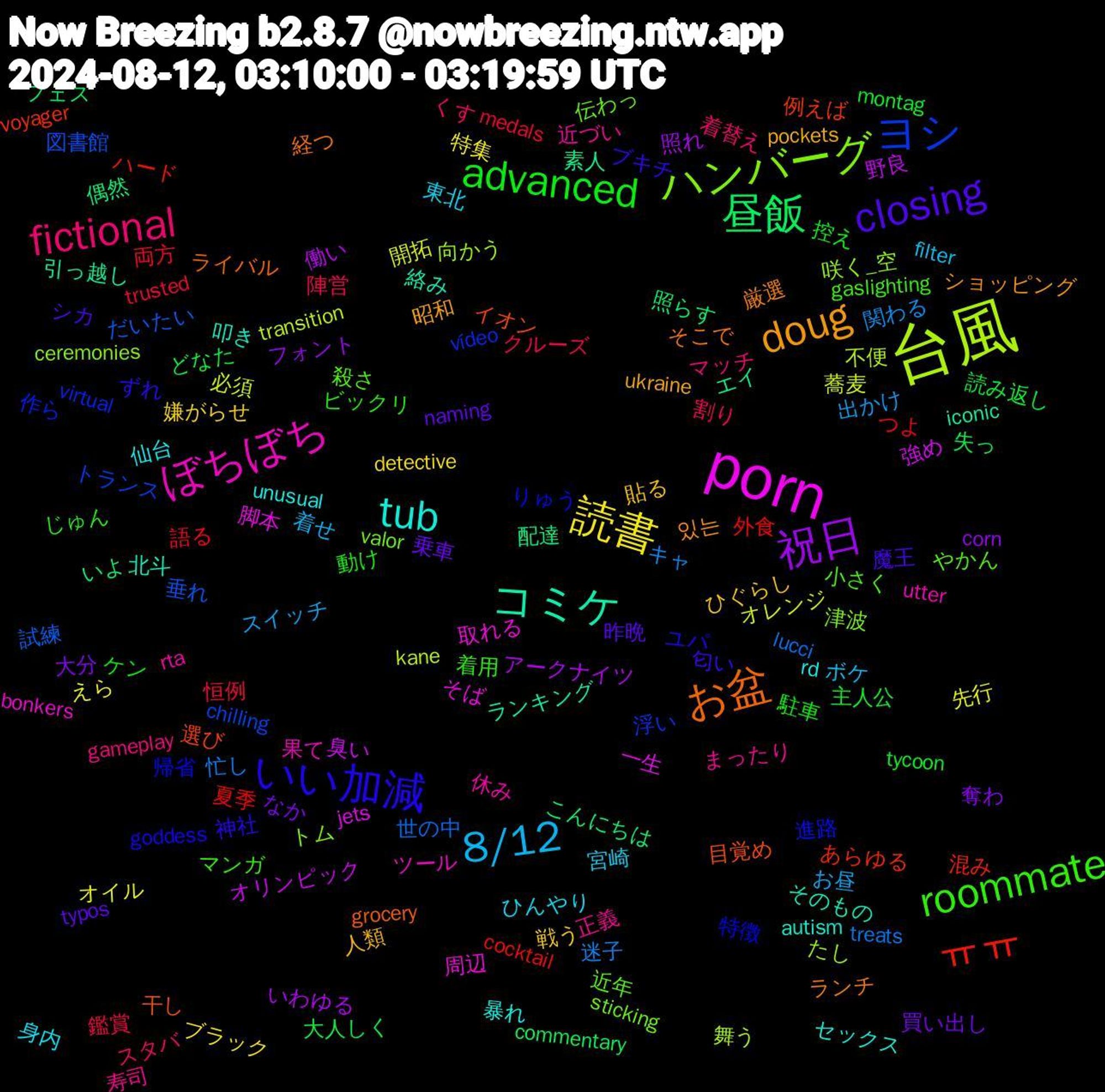 Word Cloud; its top words (sorted by weighted frequency, descending):  台風, porn, コミケ, お盆, いい加減, roommate, fictional, 8/12, 読書, 祝日, 昼飯, ㅠㅠ, ヨシ, ハンバーグ, ぼちぼち, tub, doug, closing, advanced, 鑑賞, 迷子, 蕎麦, 臭い, 素人, 目覚め, 特徴, 殺さ, 正義, 東北, 戦う, 大分, 大人しく, 外食, 垂れ, 向かう, 取れる, 北斗, ランチ, ブキチ, ビックリ, スタバ, スイッチ, オイル, アークナイツ, こんにちは, voyager, virtual, sticking, rta, rd, pockets, naming, montag, medals, lucci, kane, jets, iconic, grocery, goddess, gaslighting, gameplay, filter, detective, corn, commentary, cocktail, chilling, ceremonies, bonkers, autism, 있는, 魔王, 駐車, 陣営, 関わる, 開拓, 野良, 配達, 選び, 進路, 近年, 近づい, 身内, 貼る, 買い出し, 読み返し, 語る, 試練, 舞う, 脚本, 絡み, 経つ, 神社, 着用, 着替え, 着せ, 特集, 照れ, 照らす, 混み, 浮い, 津波, 果て, 暴れ, 昭和, 昨晩, 控え, 恒例, 忙し, 必須, 強め, 引っ越し, 干し, 帰省, 小さく, 寿司, 宮崎, 嫌がらせ, 奪わ, 失っ, 夏季, 図書館, 咲く_空, 周辺, 叩き, 厳選, 匂い, 動け, 割り, 出かけ, 先行, 働い, 偶然, 例えば, 作ら, 伝わっ, 休み, 仙台, 人類, 乗車, 主人公, 両方, 世の中, 不便, 一生, ランキング, ライバル, ユパ, マンガ, マッチ, ボケ, ブラック, フォント, フェス, ハード, トランス, トム, ツール, セックス, ショッピング, シカ, ケン, クルーズ, キャ, オレンジ, オリンピック, エイ, イオン, りゅう, やかん, まったり, ひんやり, ひぐらし, なか, どなた, つよ, だいたい, たし, そば, そのもの, そこで, ずれ, じゅん, くす, お昼, えら, いわゆる, いよ, あらゆる, vídeo, valor, utter, unusual, ukraine, typos, tycoon, trusted, treats, transition