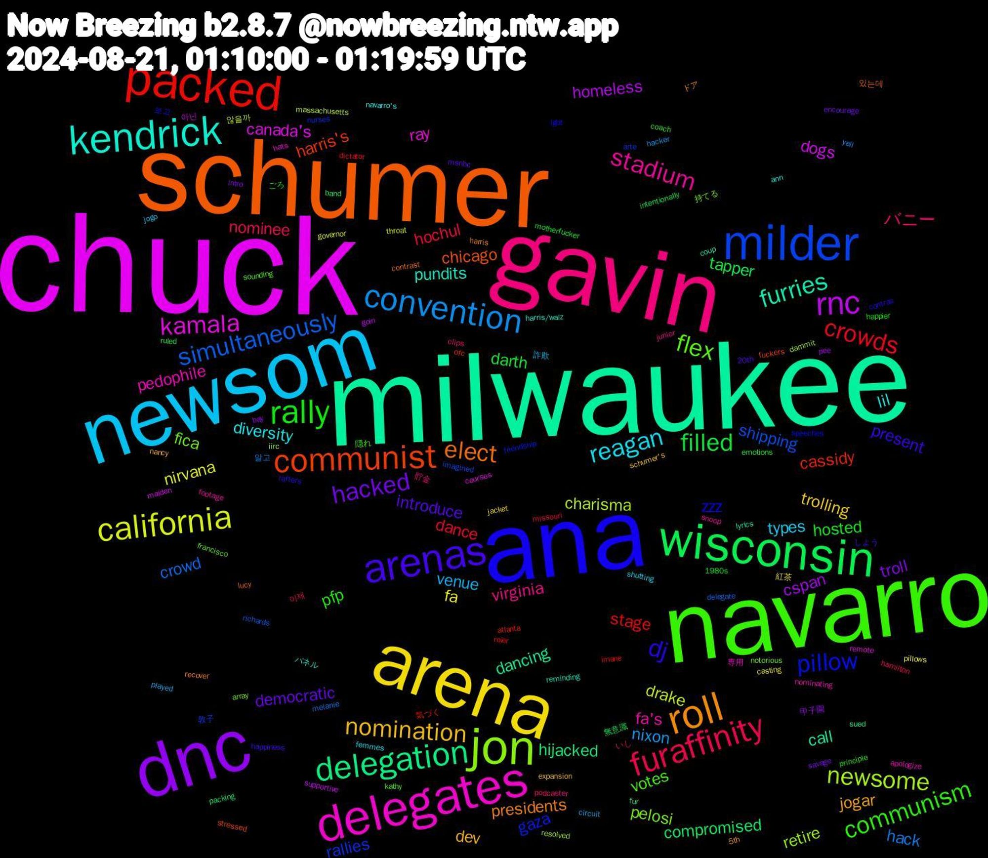 Word Cloud; its top words (sorted by weighted frequency, descending):  chuck, milwaukee, schumer, ana, navarro, gavin, newsom, arena, dnc, wisconsin, packed, milder, jon, delegates, kendrick, roll, arenas, rally, furaffinity, convention, california, rnc, delegation, communist, pillow, flex, stadium, reagan, nomination, hacked, filled, crowds, simultaneously, newsome, kamala, furries, elect, dj, communism, バニー, venue, fa, cspan, compromised, cassidy, rallies, pelosi, pedophile, lil, jogar, introduce, hosted, hochul, hack, drake, dogs, dancing, chicago, zzz, votes, virginia, types, trolling, troll, tapper, stage, shipping, retire, ray, pundits, presidents, present, pfp, nominee, nixon, nirvana, homeless, hijacked, harris's, gaza, fica, fa's, diversity, dev, democratic, darth, dance, crowd, charisma, canada's, call, 있는데, 보고, 隠れ, 貯金, 詐欺, 紅茶, 甲子園, 無意識, 気づく, 敦子, 持てる, 専用, パネル, ドア, しよう, ごろ, いし, yell, throat, supportive, sued, stressed, speeches, sounding, snoop, shutting, schumer's, savage, ruled, roier, richards, resolved, remote, reminding, recover, rafters, principle, podcaster, played, pillows, pee, packing, ofc, nurses, notorious, nominating, navarro's, nancy, msnbc, motherfucker, missouri, melanie, massachusetts, maiden, lyrics, lucy, lgbt, kathy, junior, jogo, jacket, intro, intentionally, imane, imagined, iirc, hats, harris/walz, harris, happiness, happier, hamilton, hacker, governor, goin, fur, fuckers, friendship, francisco, footage, femmes, expansion, encourage, emotions, dictator, delegate, dammit, courses, coup, contrast, contras, coach, clips, circuit, casting, bay, band, atlanta, arte, array, apologize, ann, 5th, 20th, 1980s, 이제, 알고, 않을까, 아닌