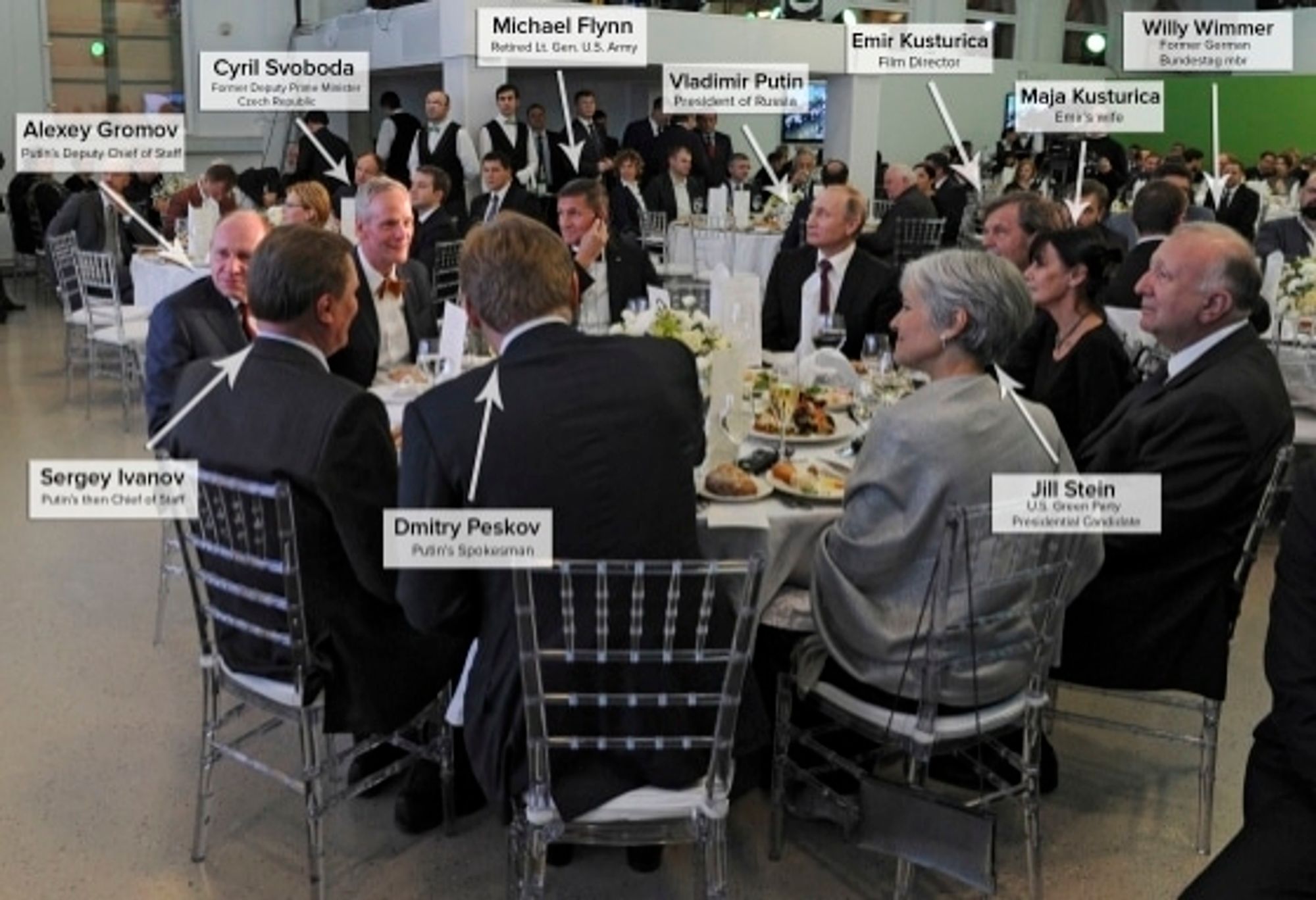 Picture of old people sitting at a dinner table with food on the table. Relevantly, Jill Stein and Vladdy Poo (Vladimir Putin) are at the table together. Others breaking bread and sharing ideas are Alexey Gromov, Sergey Ivanov, Cyril Svoboda, Michael Flynn, Dmitry Peskov, Emir Kusturica, Maja Kusturica, and Willy Wimmer.