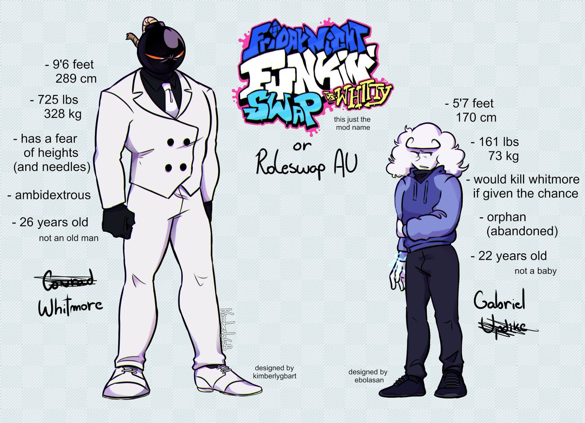 Reference sheet artwork featuring my Roleswap AU characters based of the original Vs. Whitty mod
Conrad Whitmore and Gabriel (he has dropped the Updike last name)
On Whitmore's side you can see the specific traits:
- 9'6" feet/289 cm
- 725 lbs/328 kg
- has a fear of heights and needles
- ambidextrous
- 26 years old (even though he's mistaken by looking older)

On Gabriel's side you can see:
- 5'7" feet/170 cm
- 161 lbs/73 kg
- would kill Whitmore if given the chance
- orphan (abandoned)
- 22 years old (often being mistook as younger)